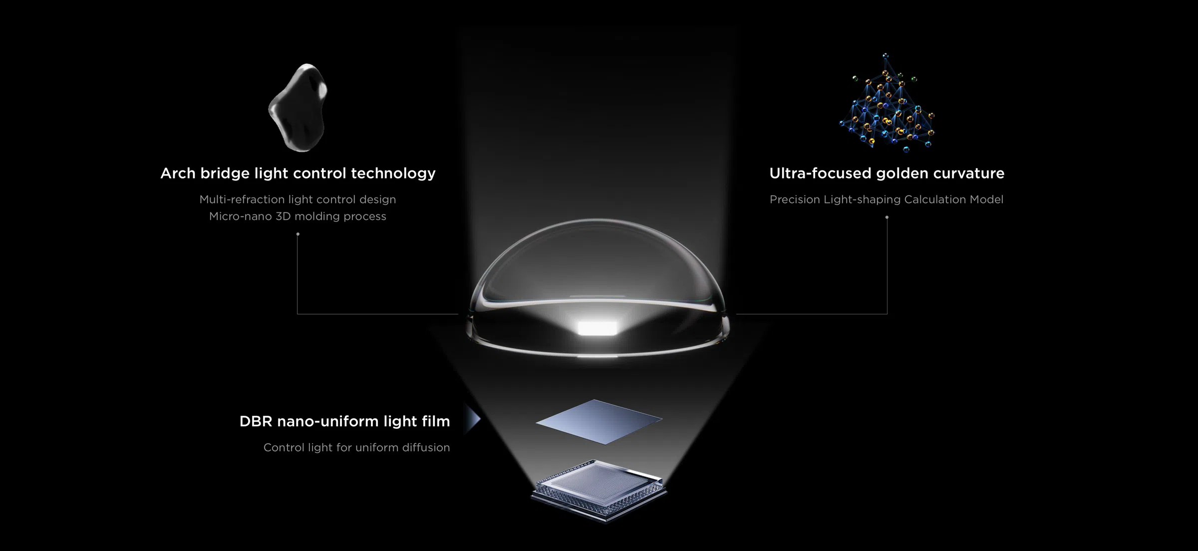 TCL 65 inch C7L SQD-Mini LED TV (2026 model) TCL QLED utilizes Colorful Quantum Crystals