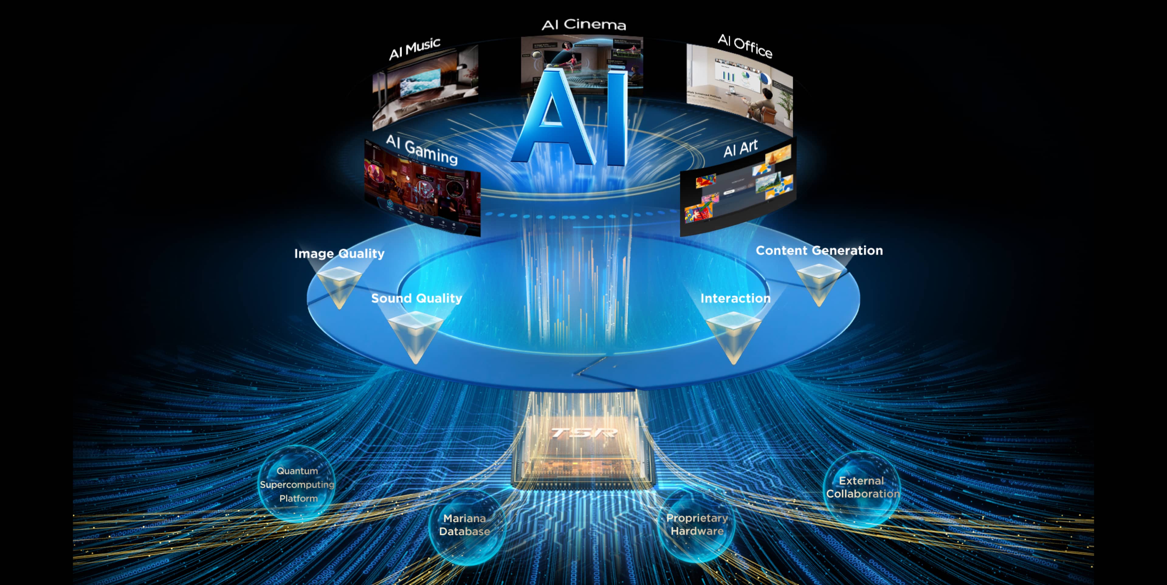 TCL AI a développé une capacité matérielle sous-jacente robuste