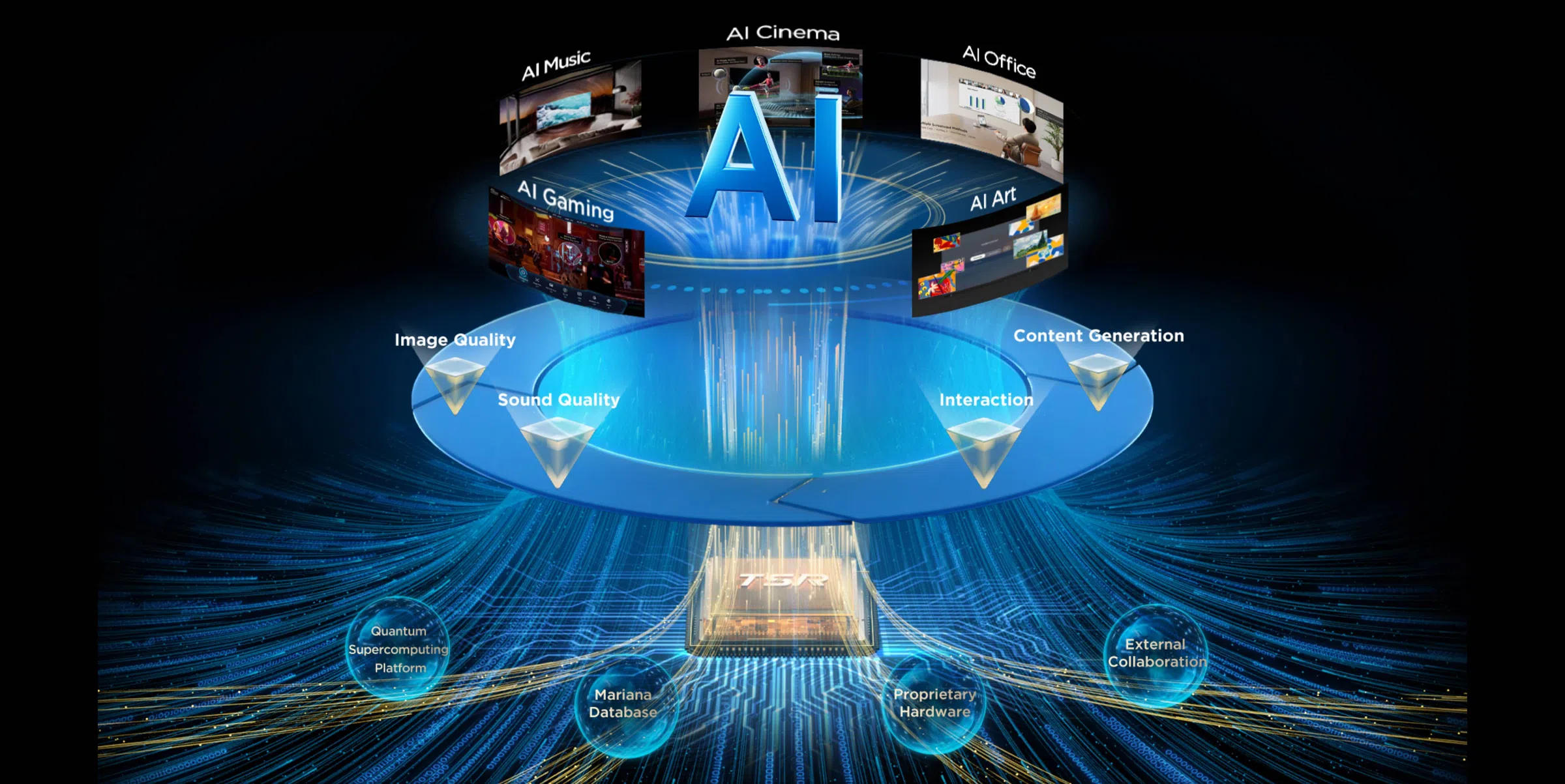 TCL AI a développé une capacité matérielle sous-jacente robuste