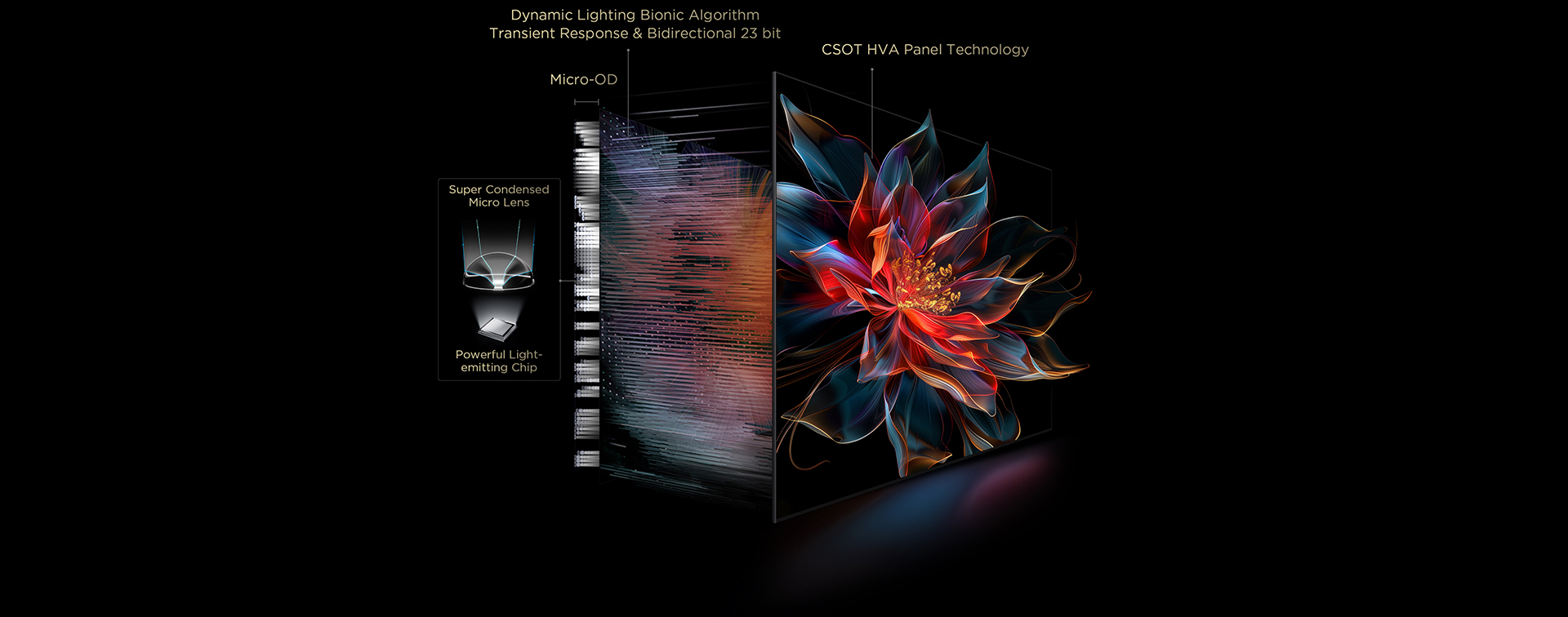 C8K TV All-domain Halo Control tehnologija