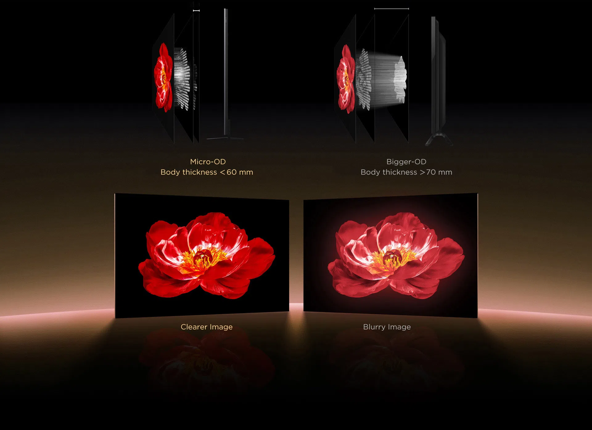 C8K delivers an astonishing Micro-OD