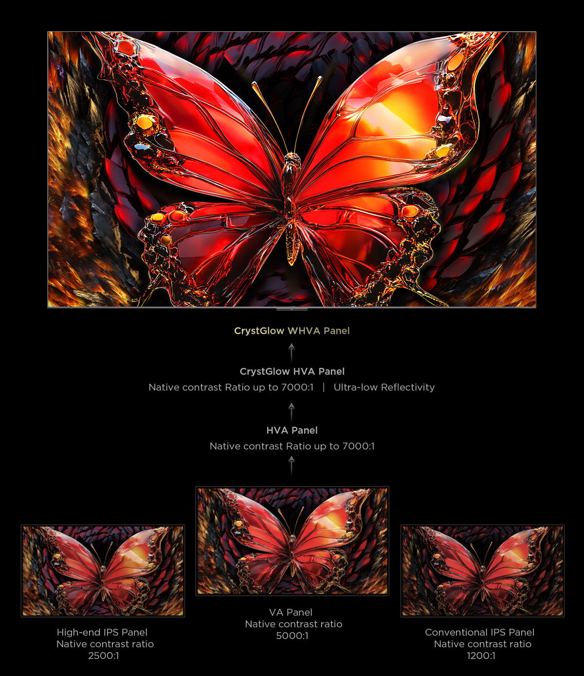 TCL All-domain Halo Control Technology