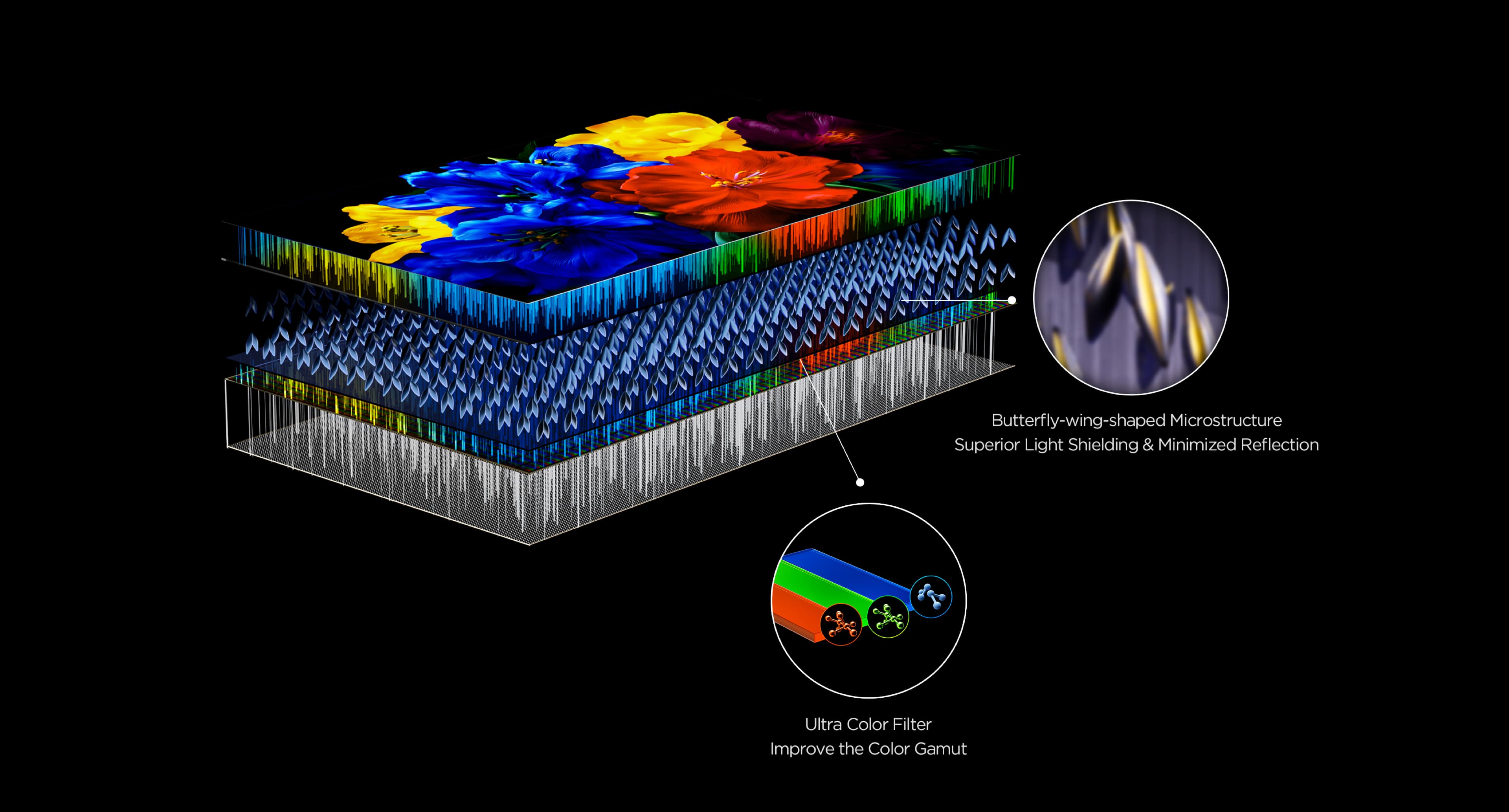 CSOT WHVA2.0 Panel Technology