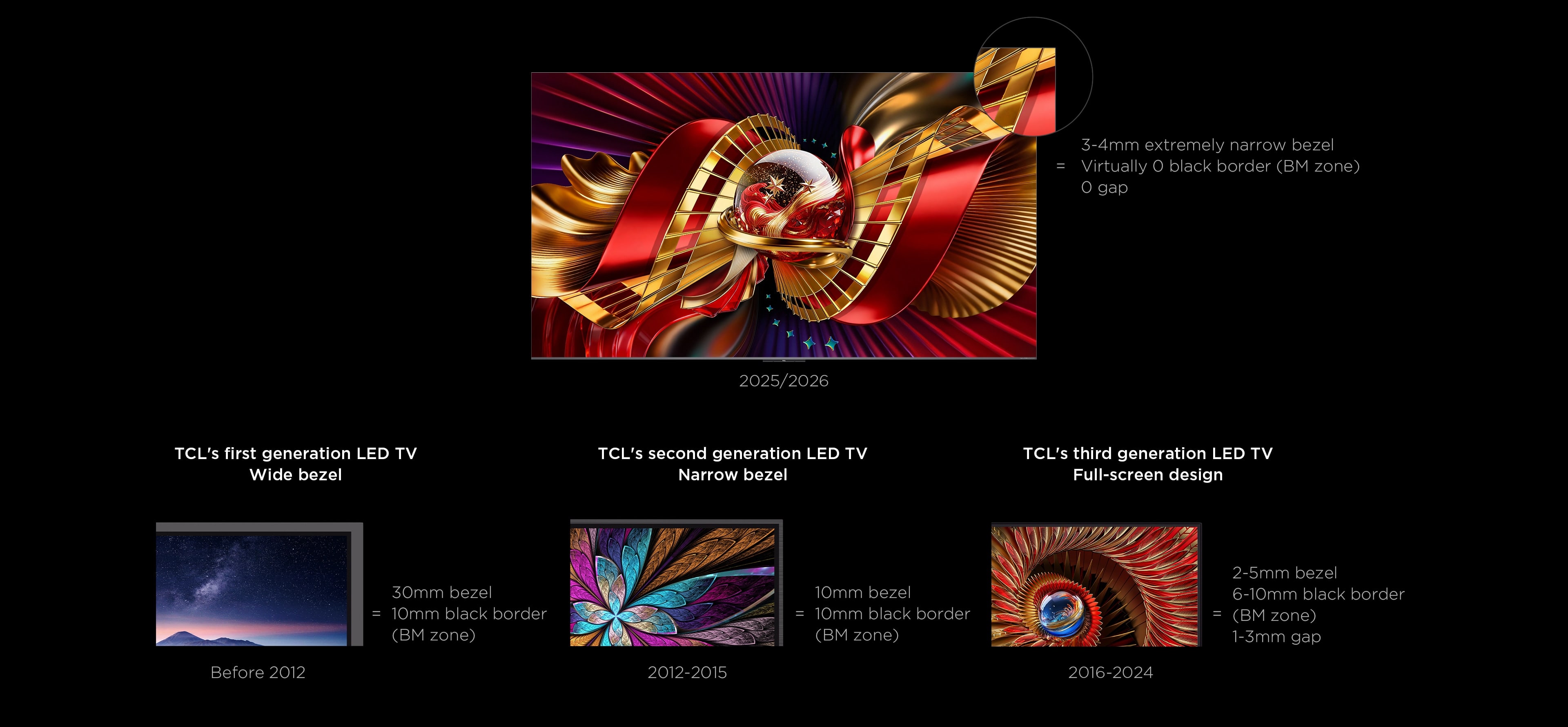 Super Condensed Micro Lens