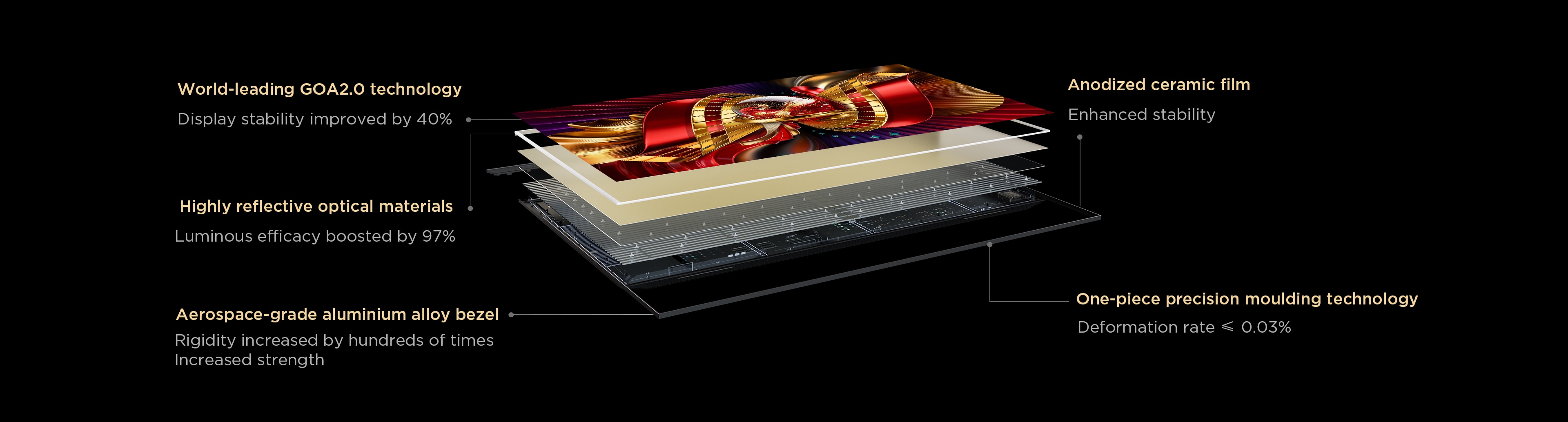 LED-телевизор TCL четвертого поколения