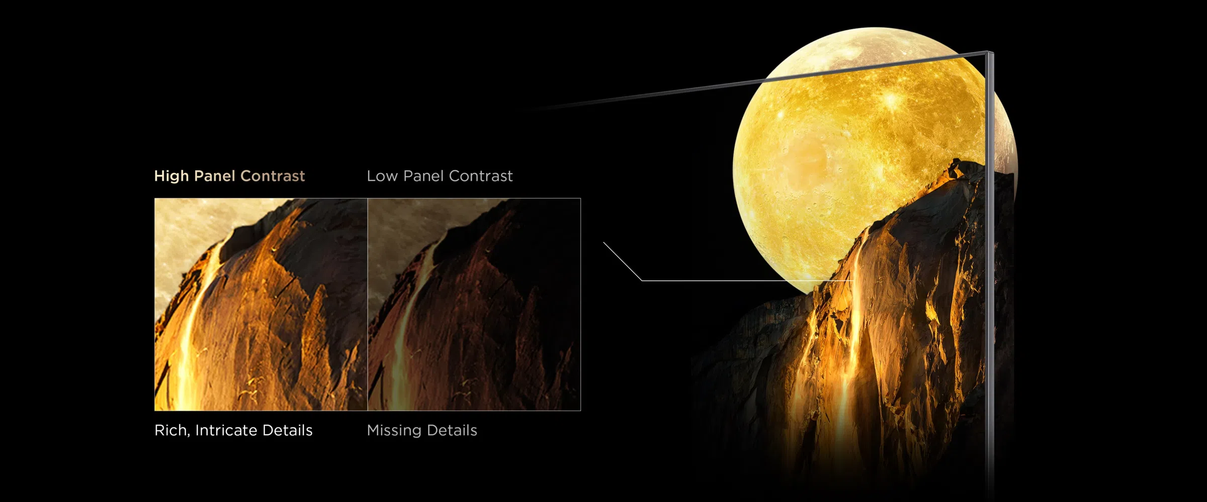 TCL High Panel Contrast VS Low Panel Contrast
