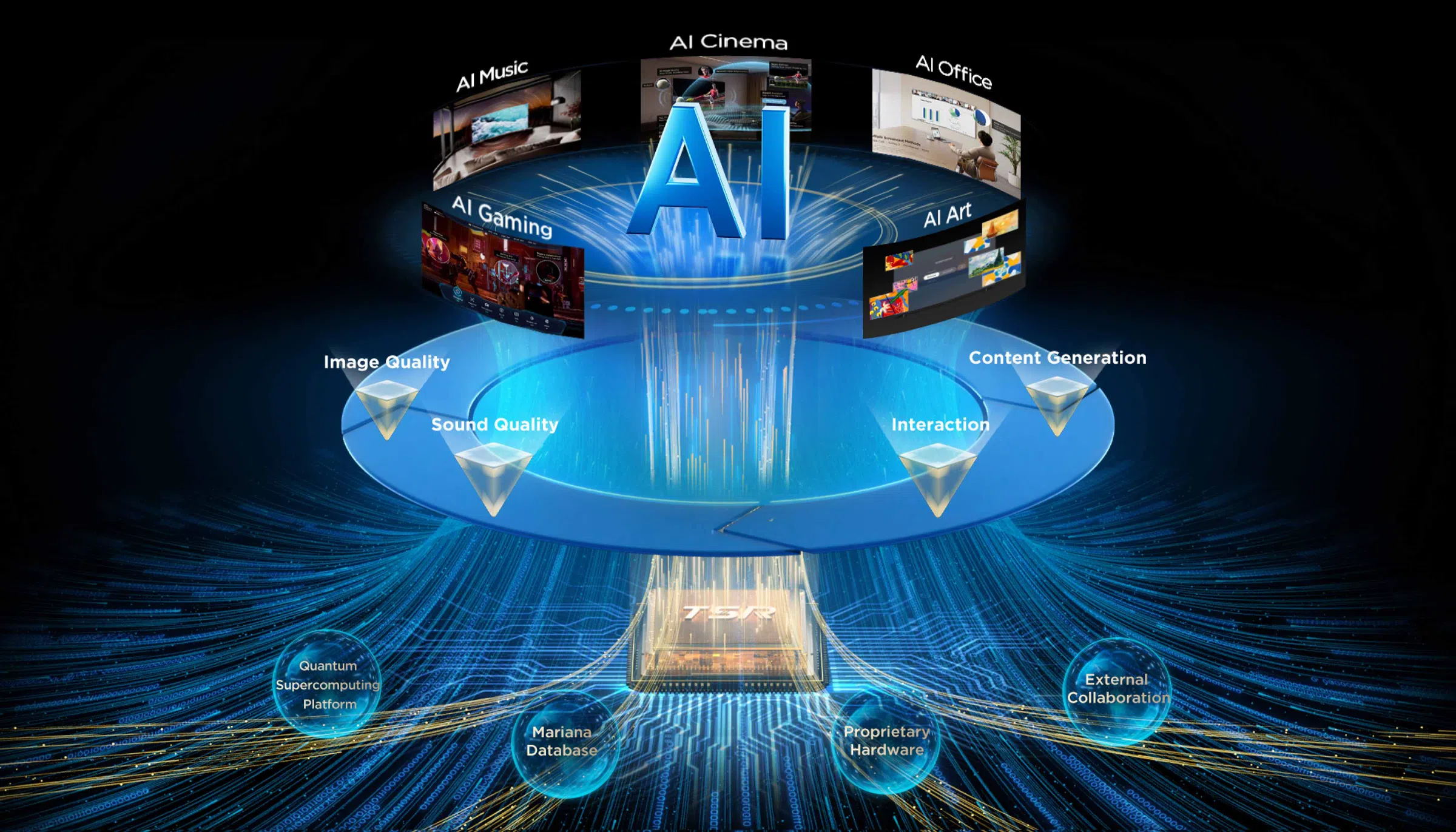 TCL AI - A wisdom core that enhances multi-scenario experiences