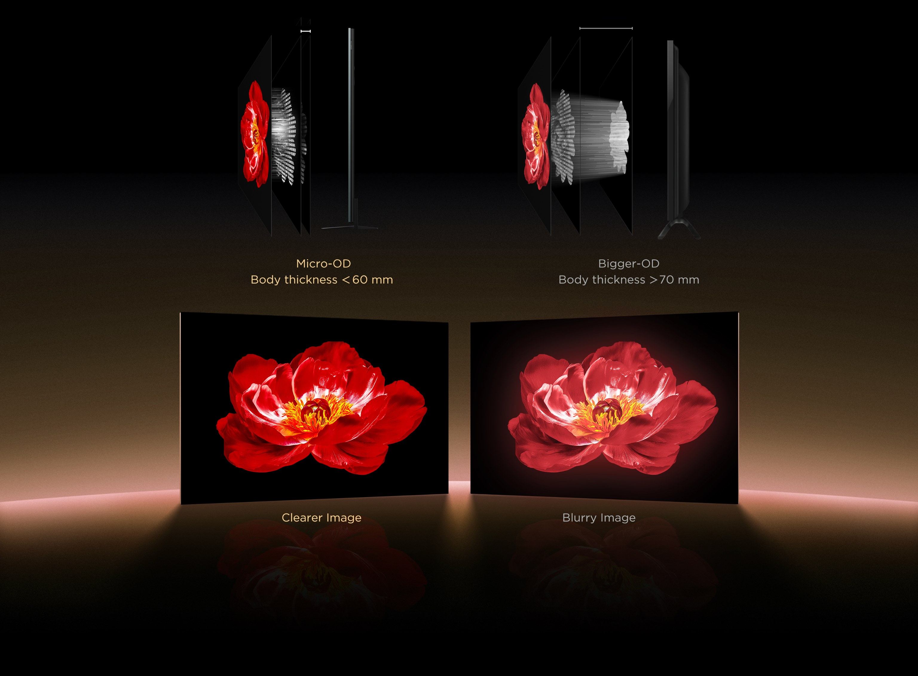  TCL's powerful Mini LED optical technology