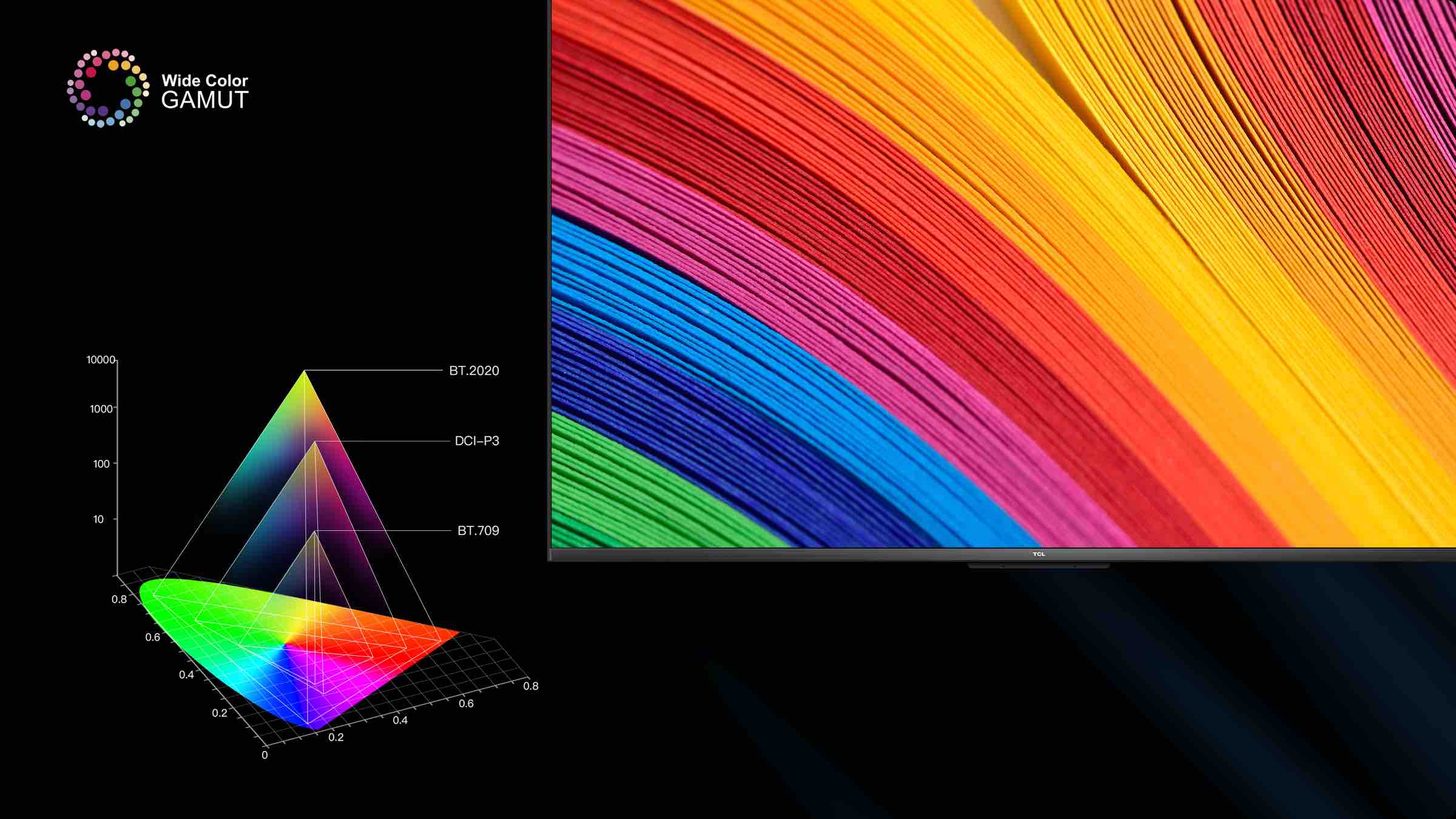 TCL 98P45 4K UHD TV Wide Color Gamut