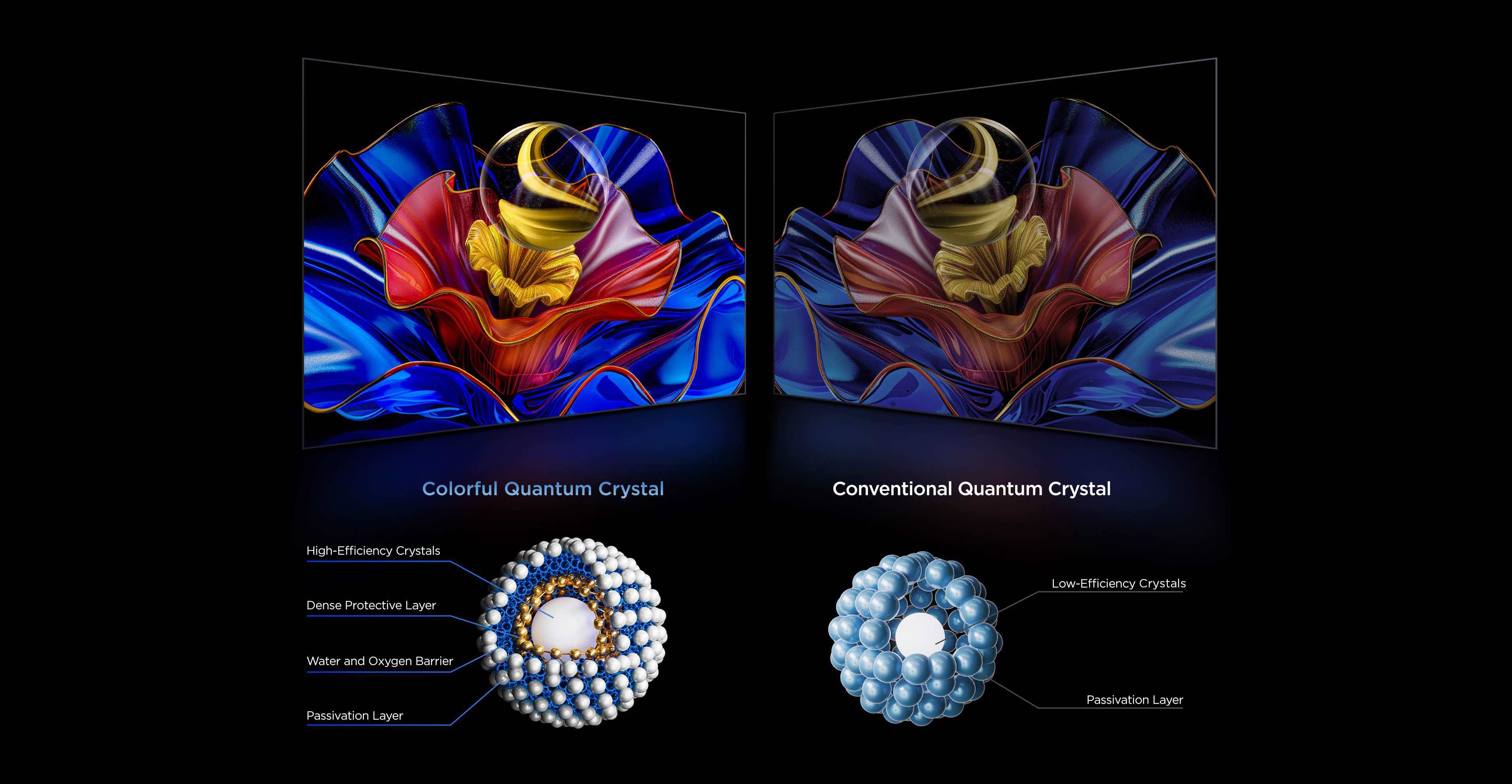 TCL Colorful Quantum Crystal VS conventional Quantum Crystal 