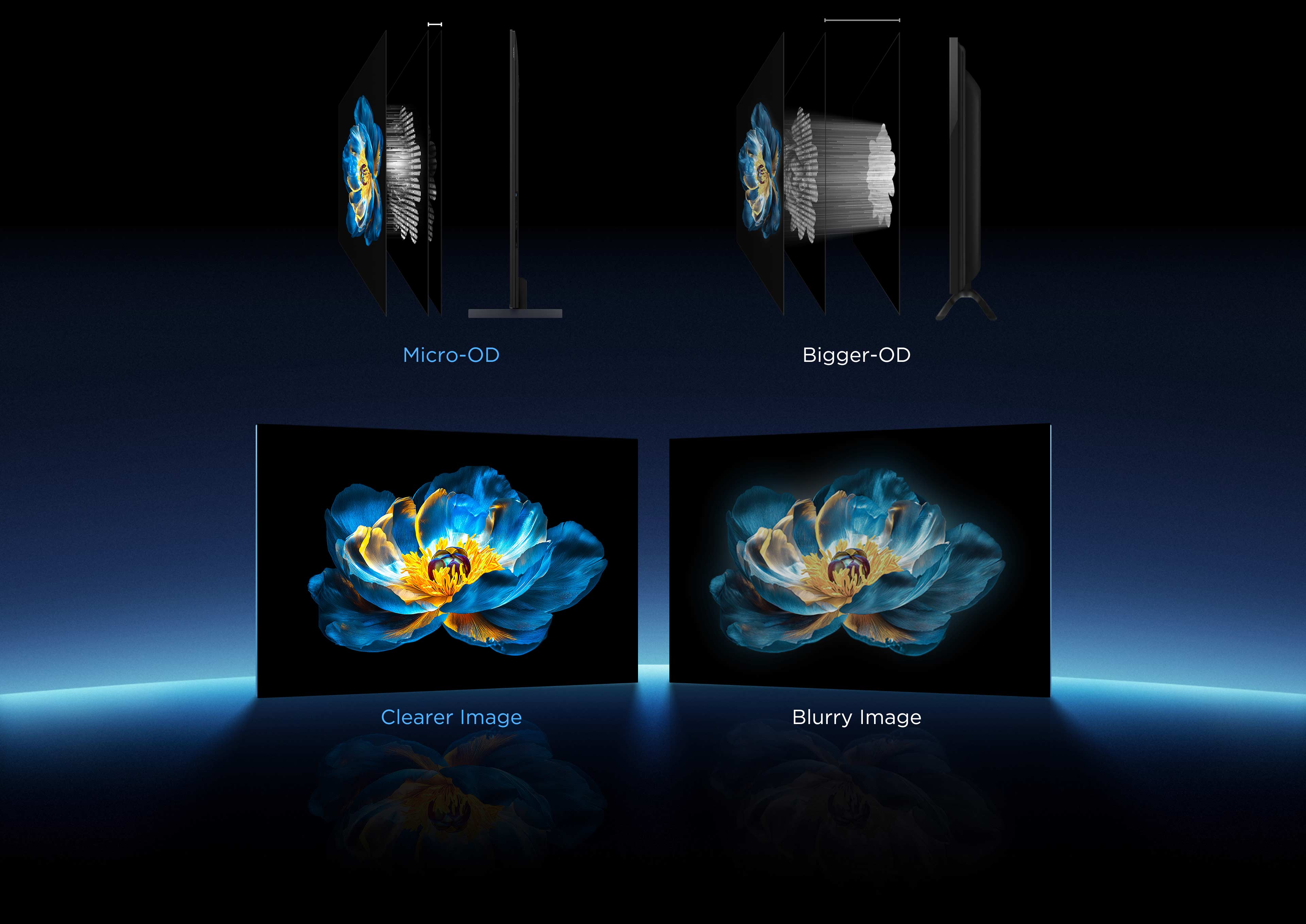 Optical Refractive Lens a clearer picture