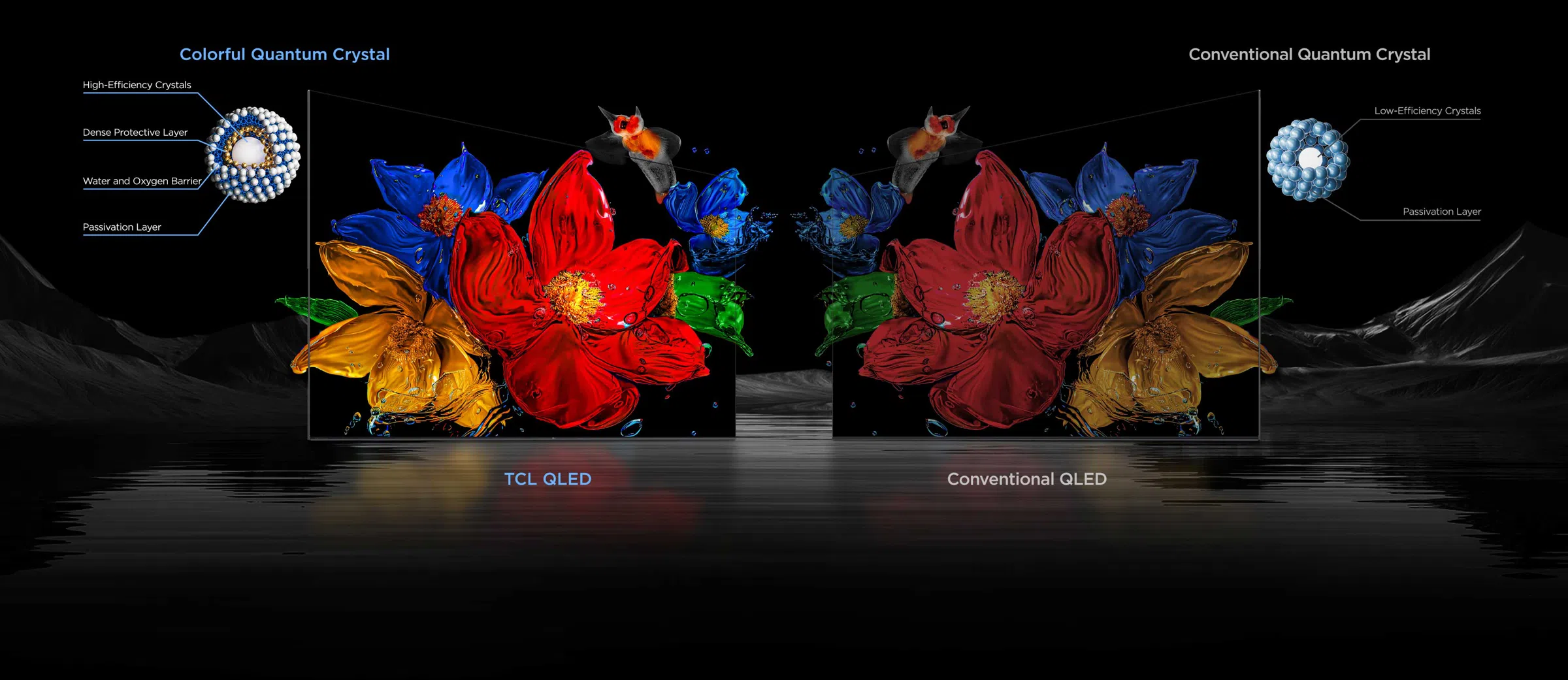 TCL QLED оснащен усовершенствованным материалом Colorful Quantum Crystal