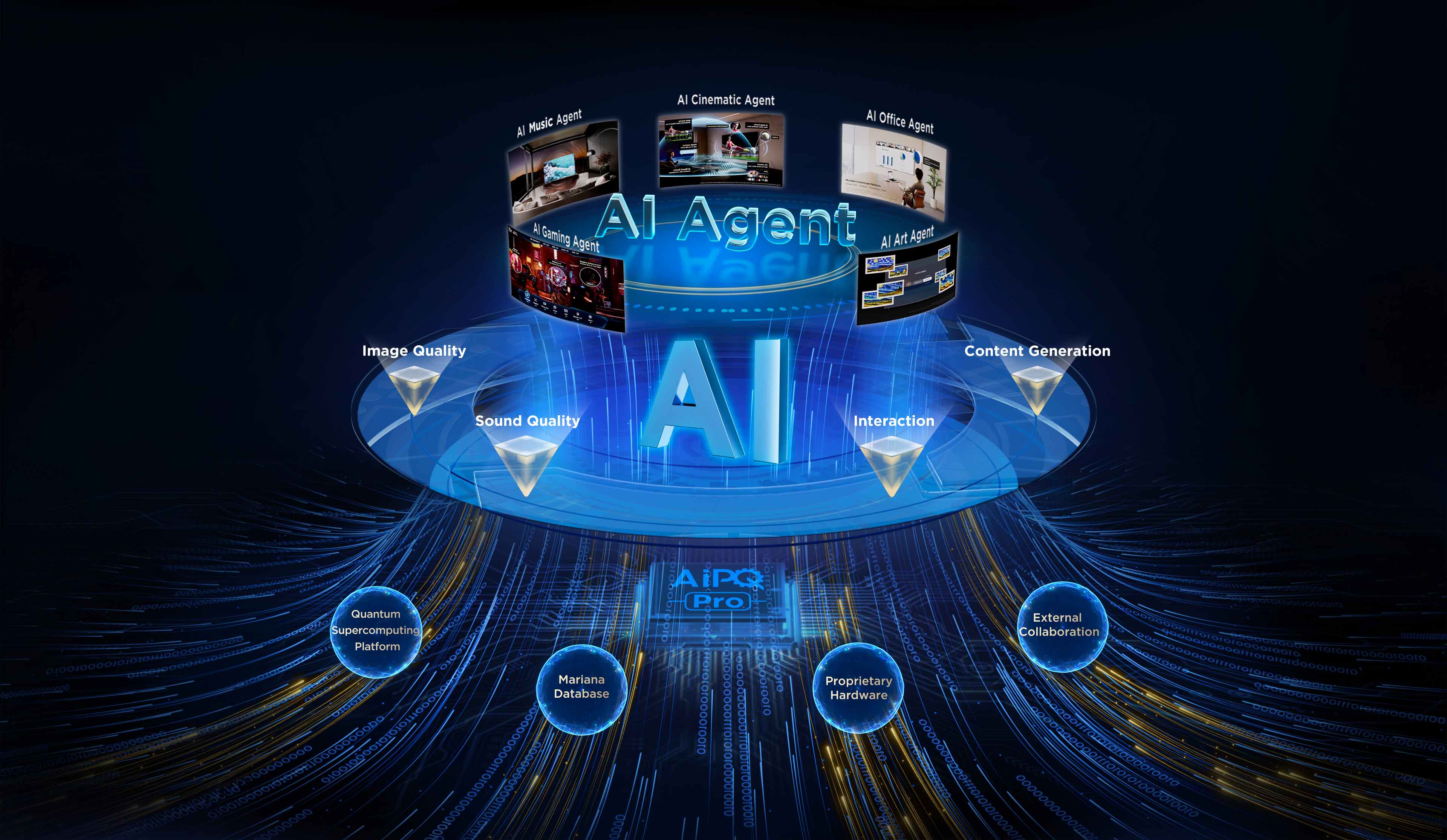 TCL AI- A wisdom core that enhances multi-scenario experiences