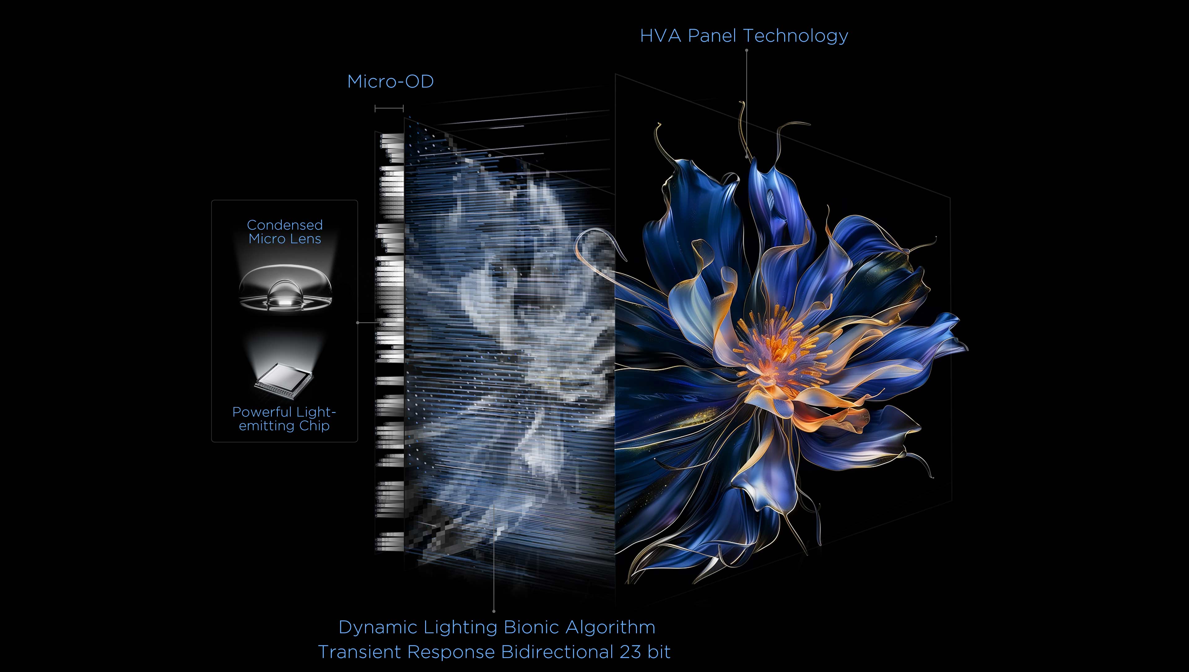 TCL All-domain Halo Control Technology