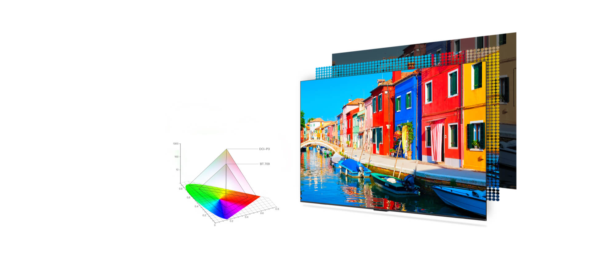 TCL P755 Wide Color Gamut