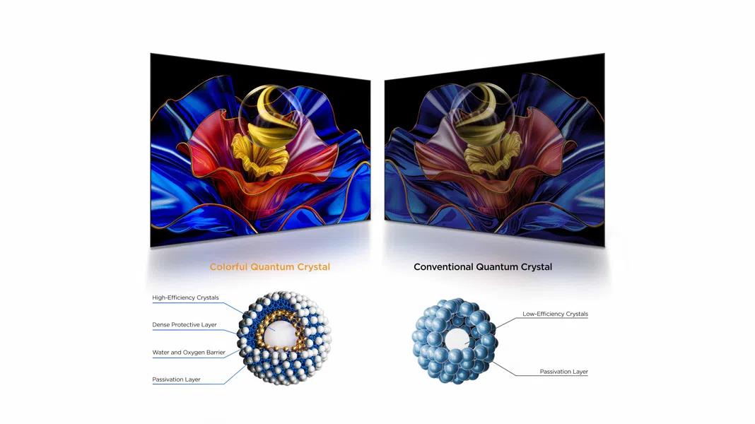 color reimagined %20brilliance %20unleashed pc.jpg?t=1739514780902&w=2560&webp=true&dpr=2 TCL 75 Inch QLED 4K Google TV with Bluetooth (75P7K) Colorful Quantum Crystal vs Conventional Quantum Crystal