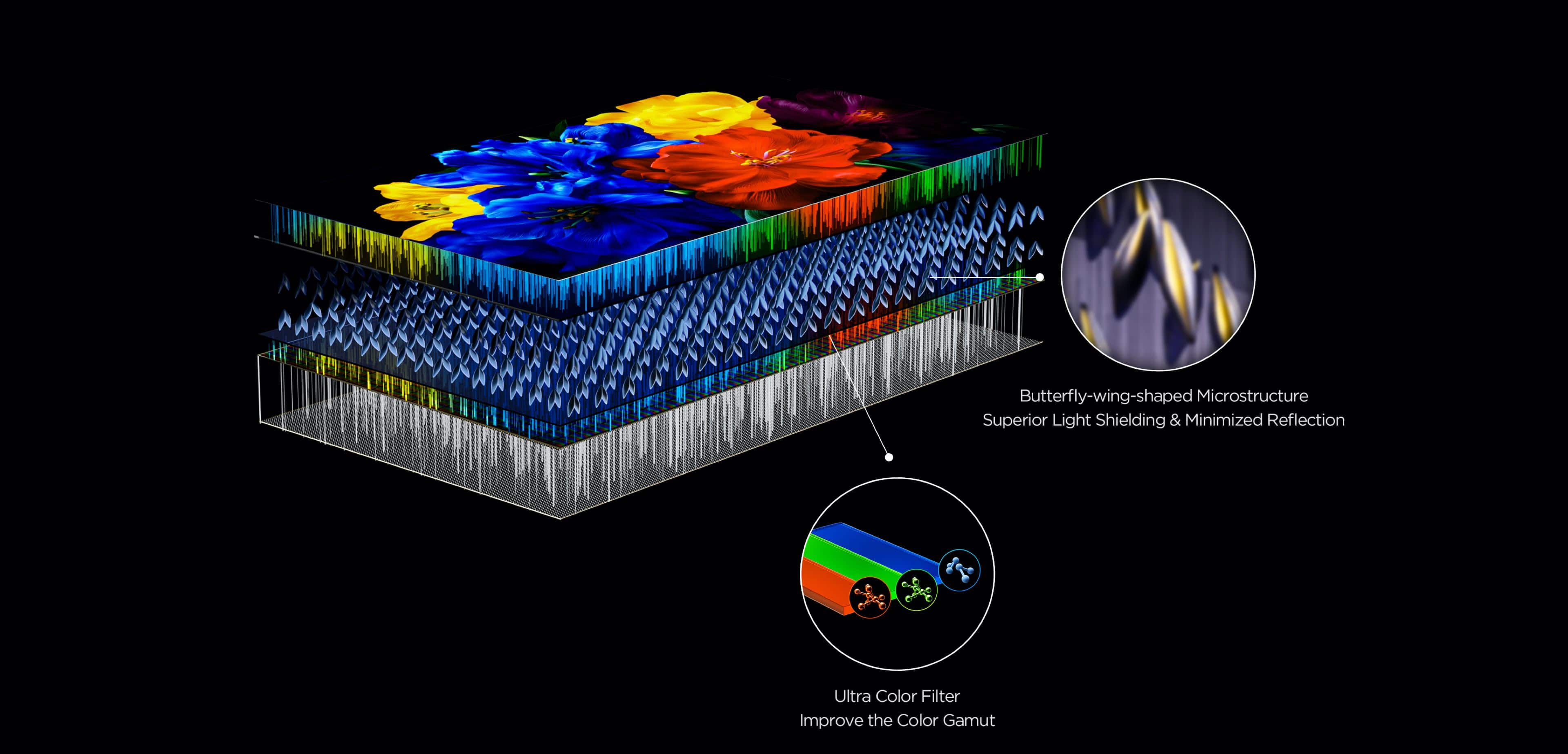 TCL QLED utilizes Colorful Quantum Crystals