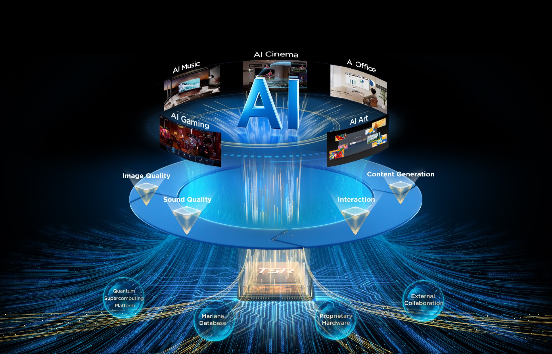 TCL AI - A wisdom core that enhances multi-scenario experiences