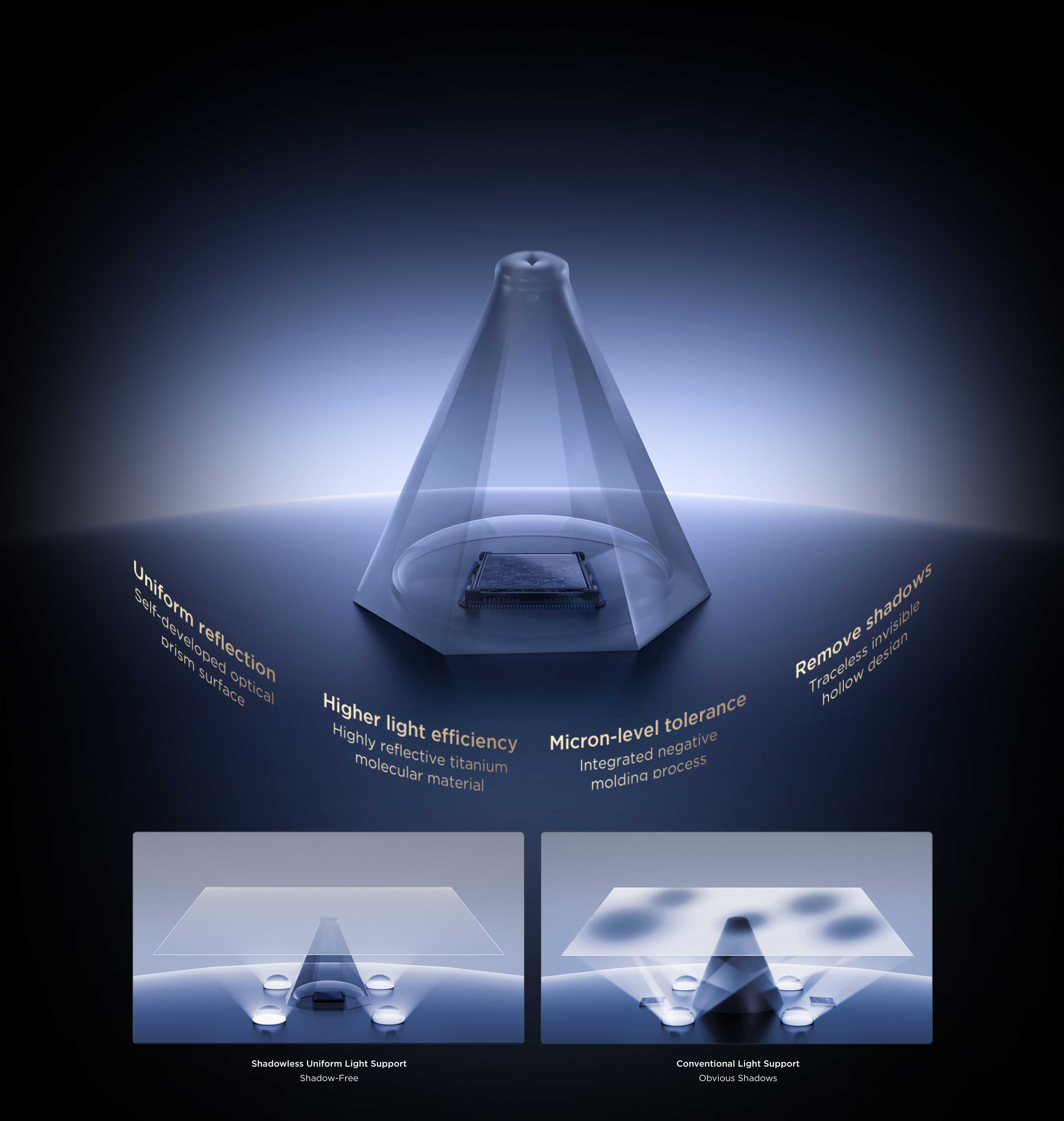 Shadowless Uniform Light Support