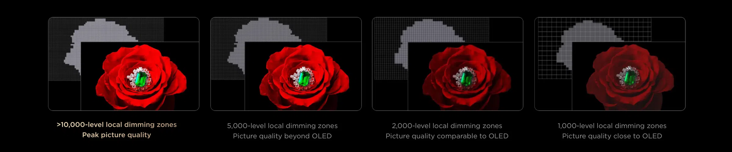 SQD-Mini LED More Dimming Zones