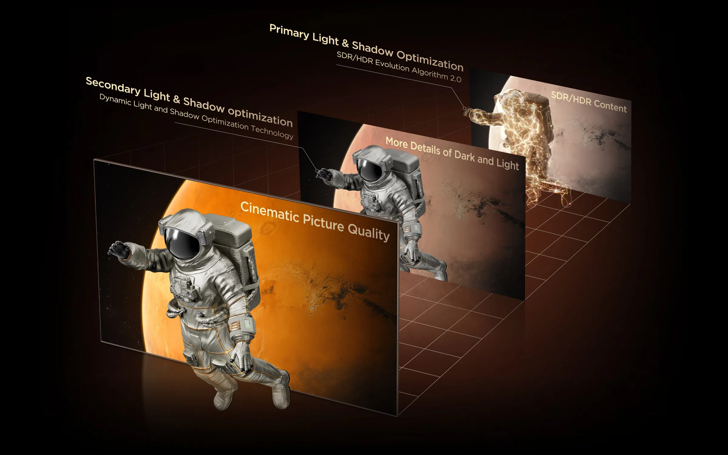65C8L 4K 65" SQD-Mini LED Google TV Light and Shadow Control Algorithm