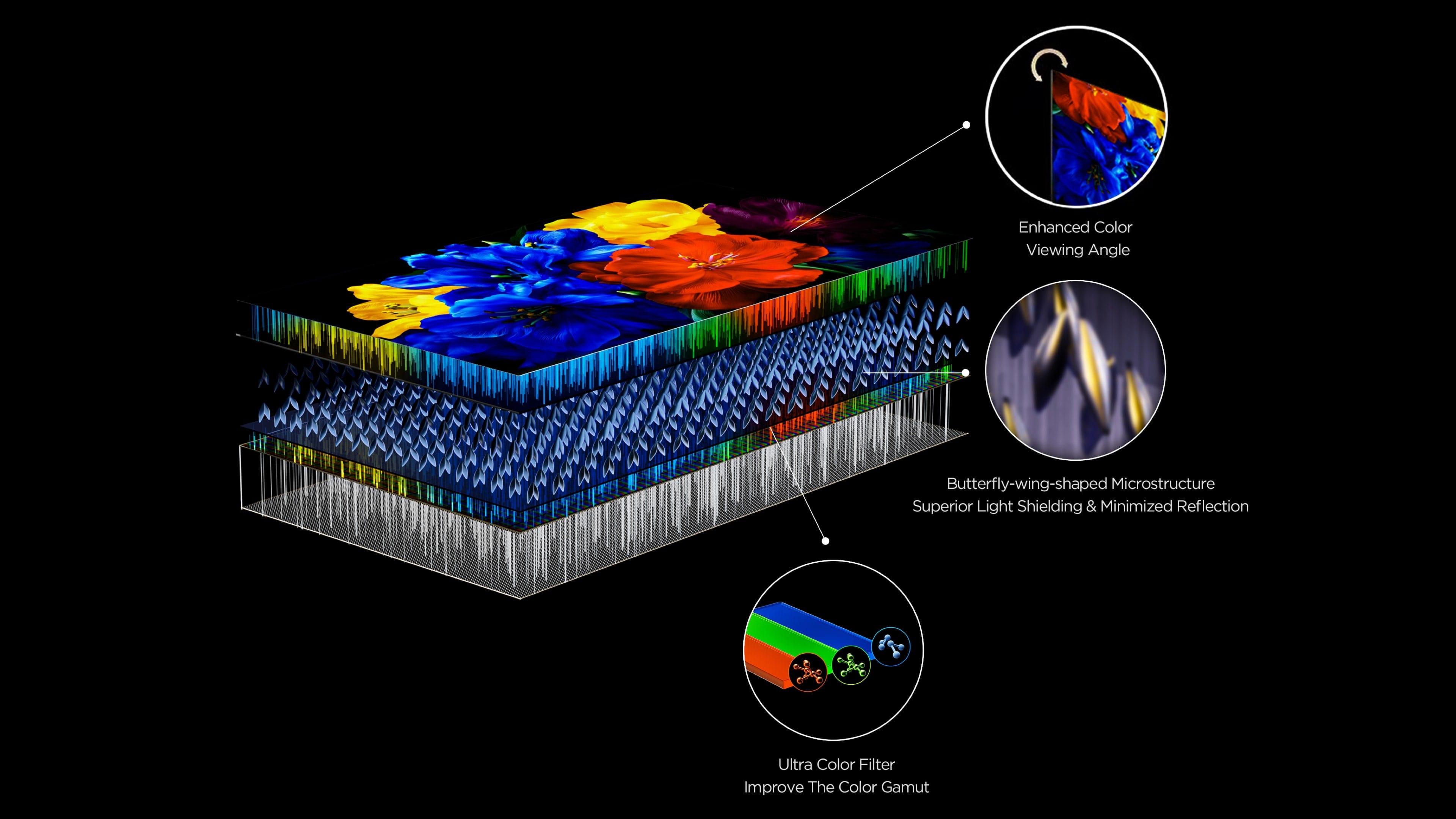 Технология панелей CSOT WHVA2.0