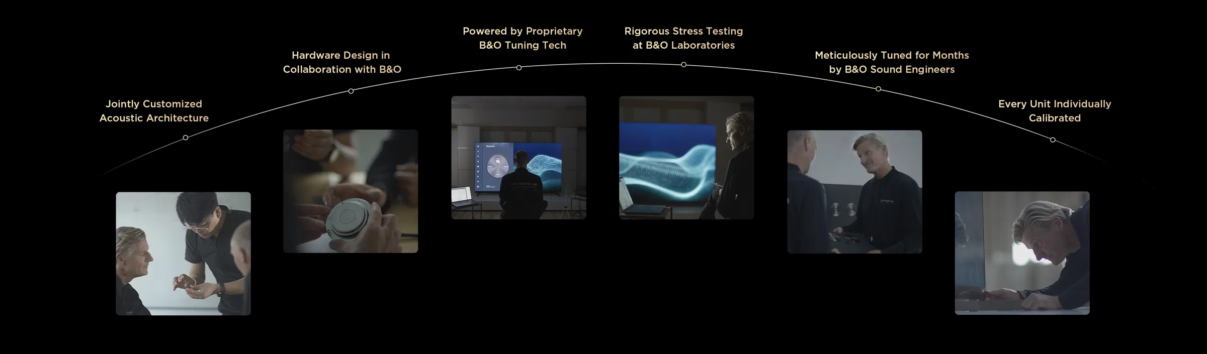 Behind the Pristine Audio Lies a Rigorous, Complete Acoustic Chain