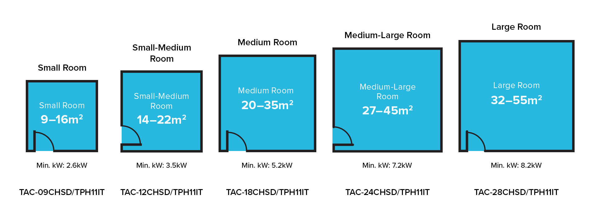 A custom air conditioner for every room thanks to the flexibility of TCL Australia air conditioner systems