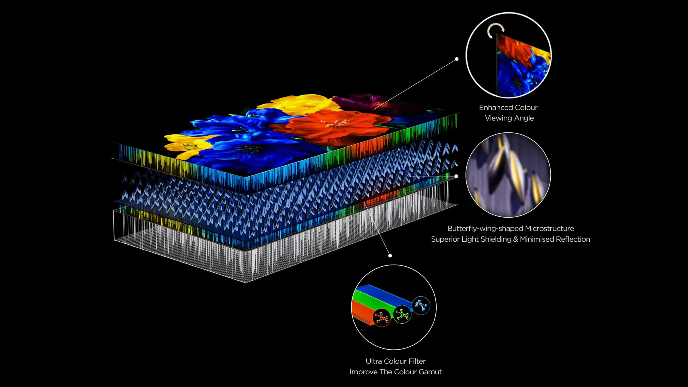 CSOT WHVA2.0 Panel Technology