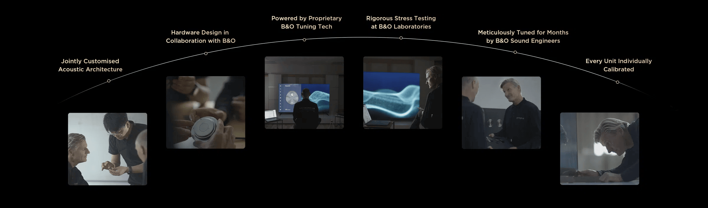 Behind the Pristine Audio Lies a Rigorous, Complete Acoustic Chain