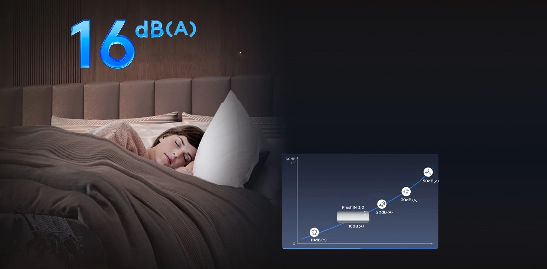 16dB Fresh Air