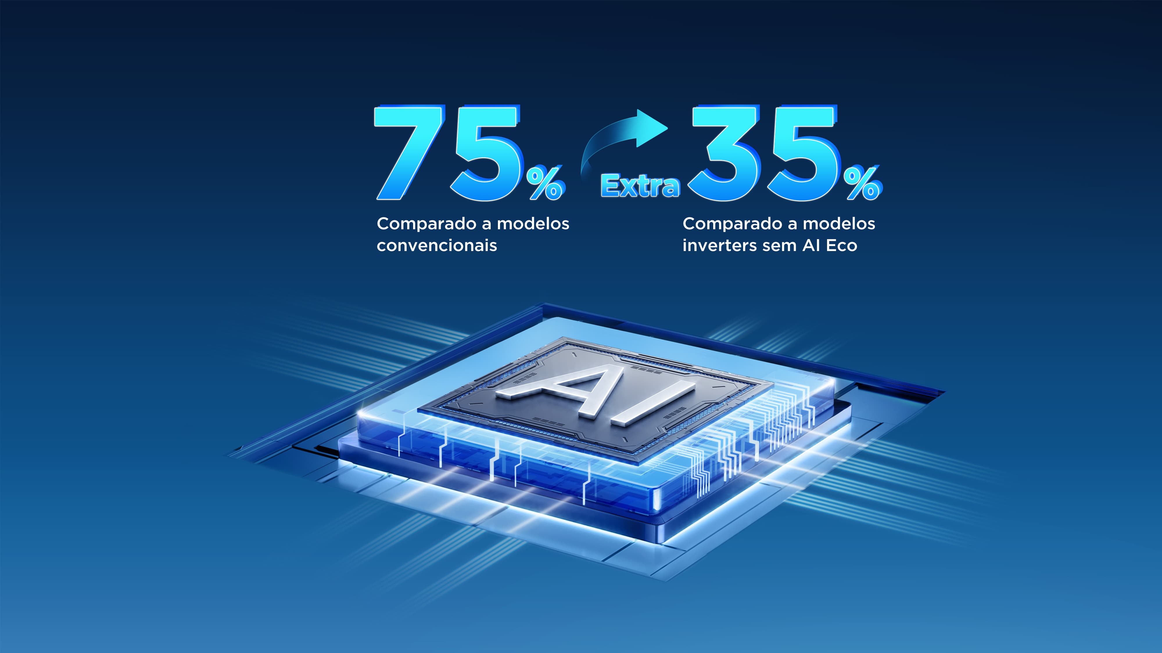 TCL SaveIN AI Series AC Energy-saving rate Up to 35%