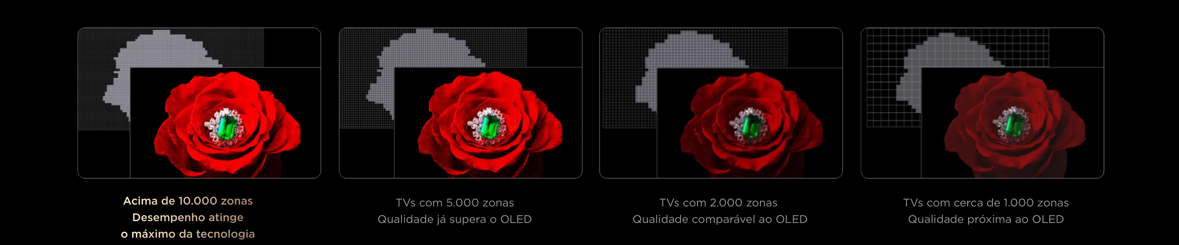 SQD-Mini LED More Dimming Zones