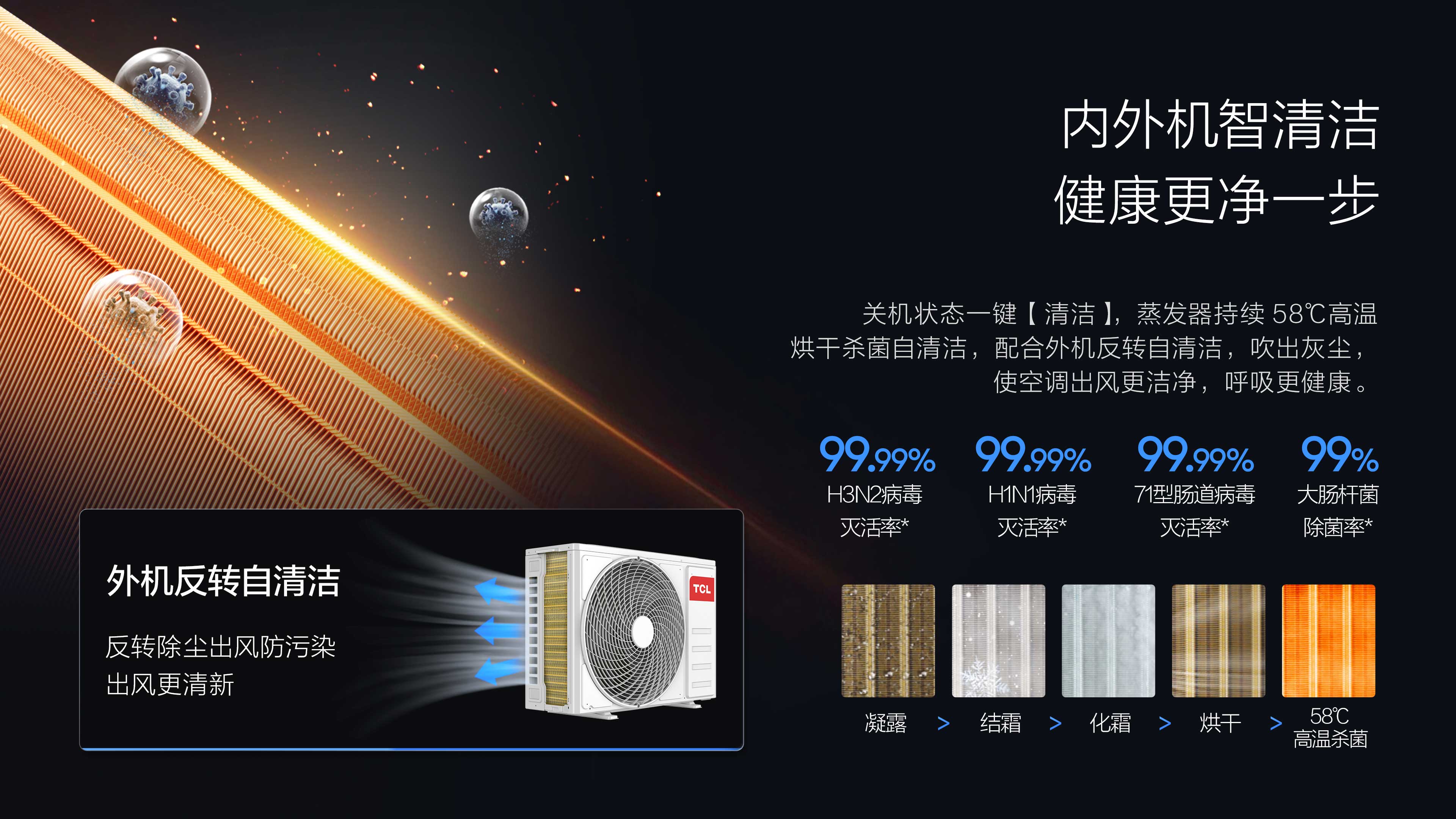 TCL1.5匹新风空调挂机-小蓝翼P7自清洁