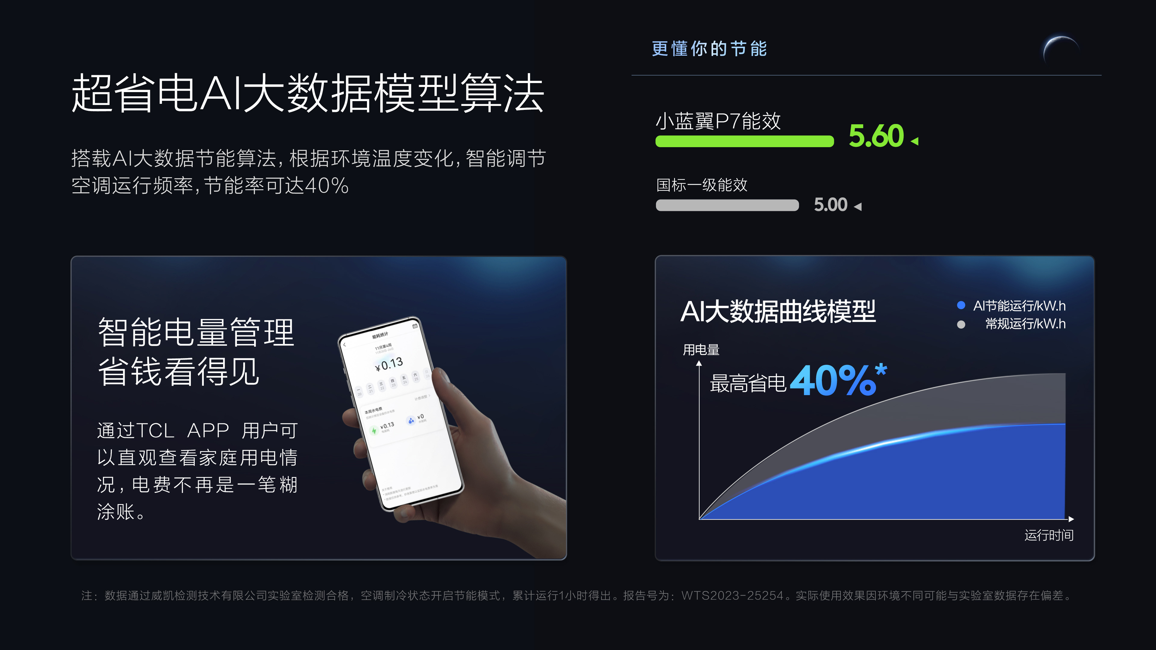 LETOU - ��Ͷ1.5ƥ�·�յ��һ�-С����P7һ����Ч