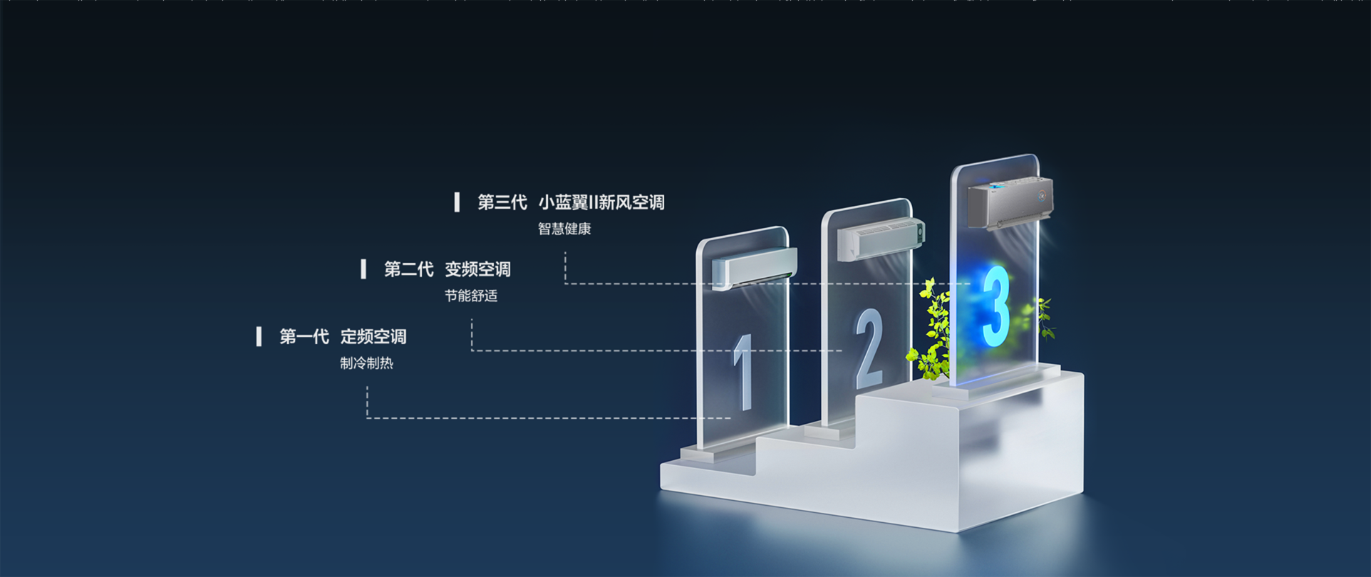 新风空调 是新一代空调