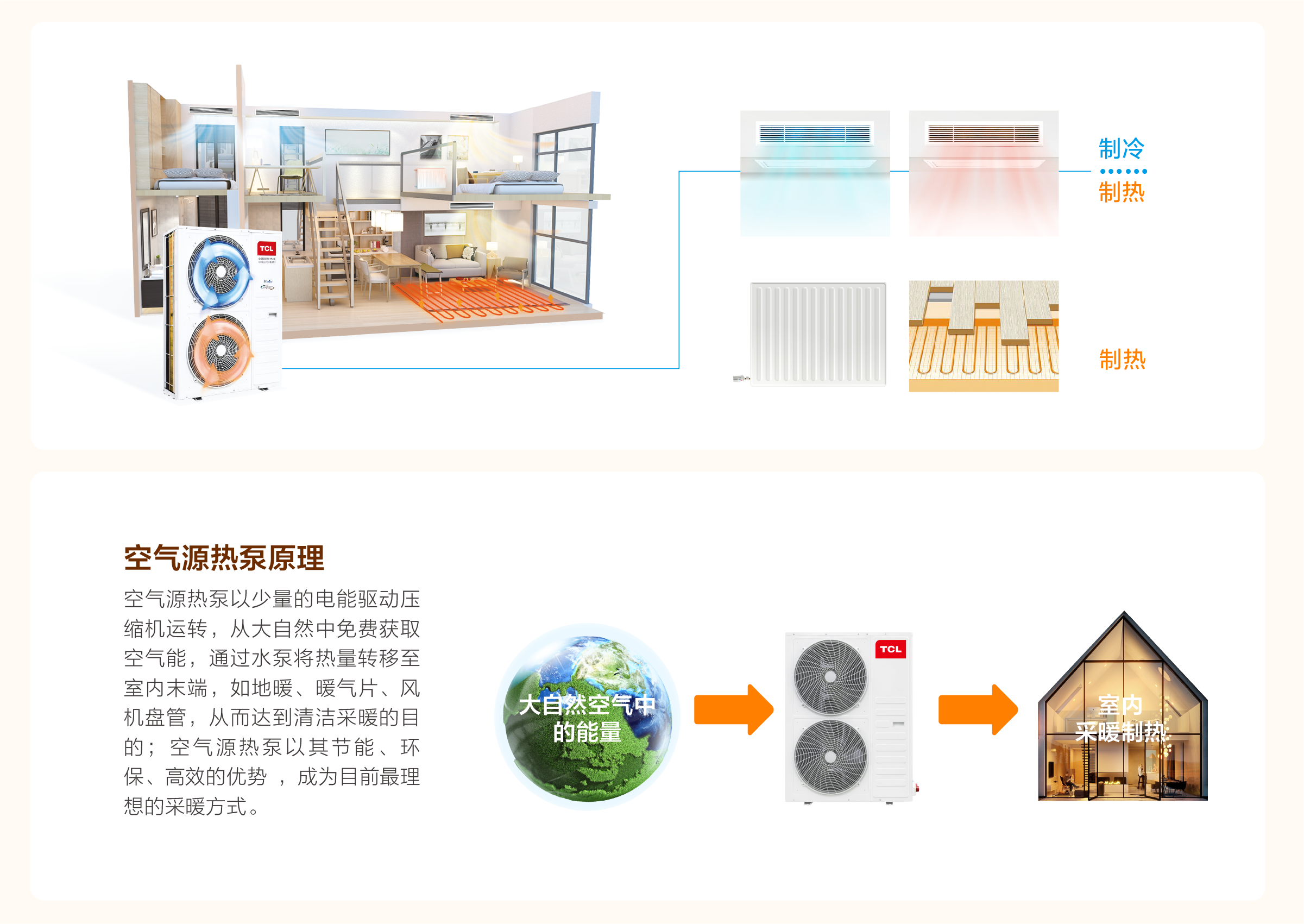 TCL中央空调-空气源热泵