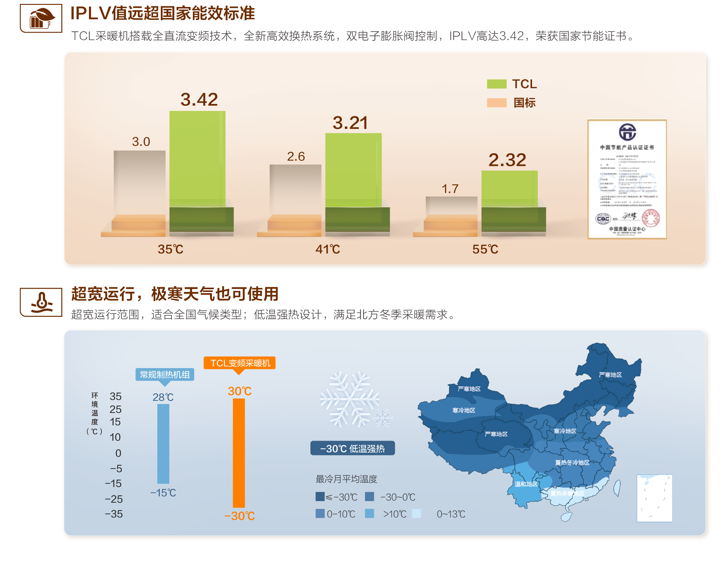 TCL中央空調(diào)