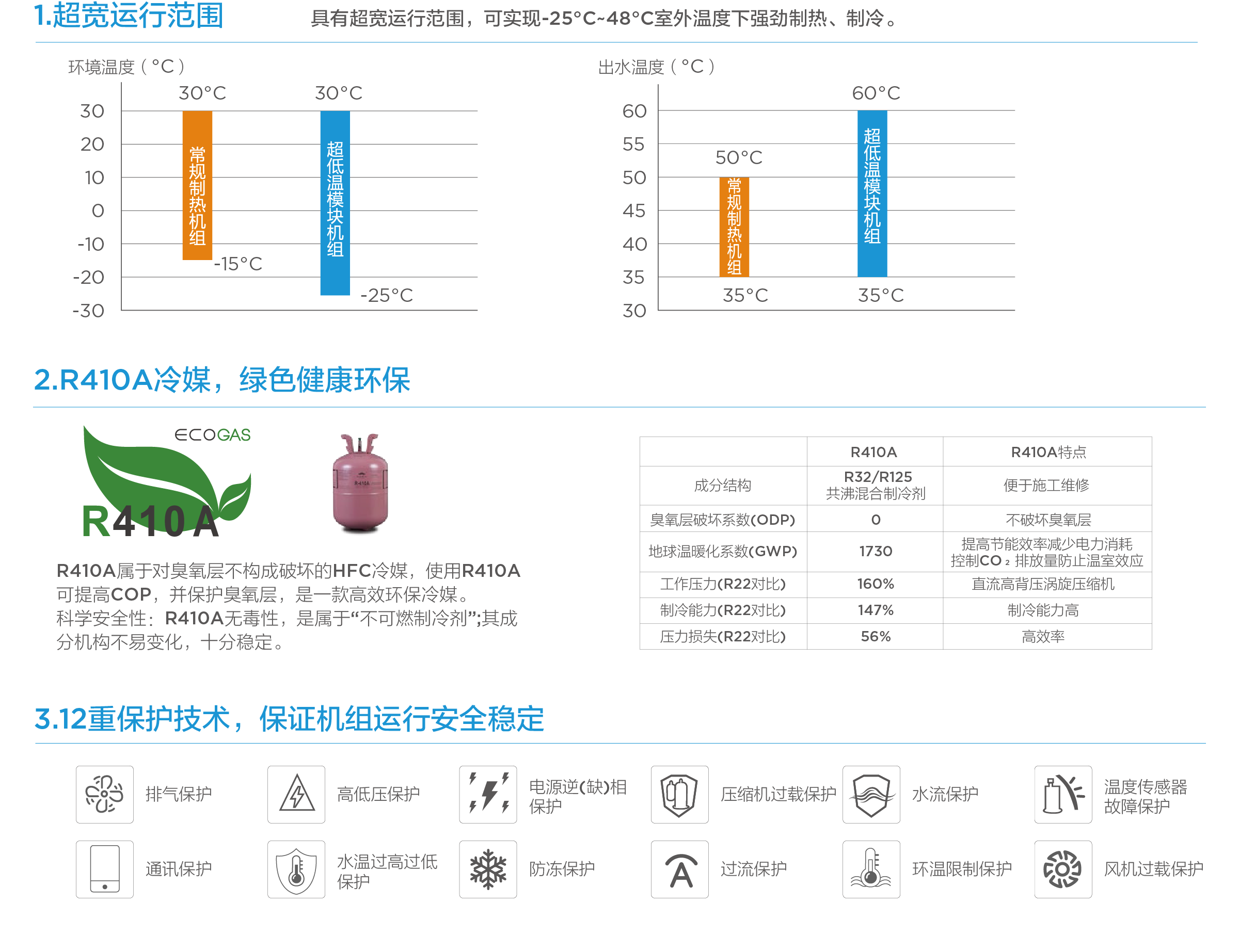 TCL中央空调-空气源热泵