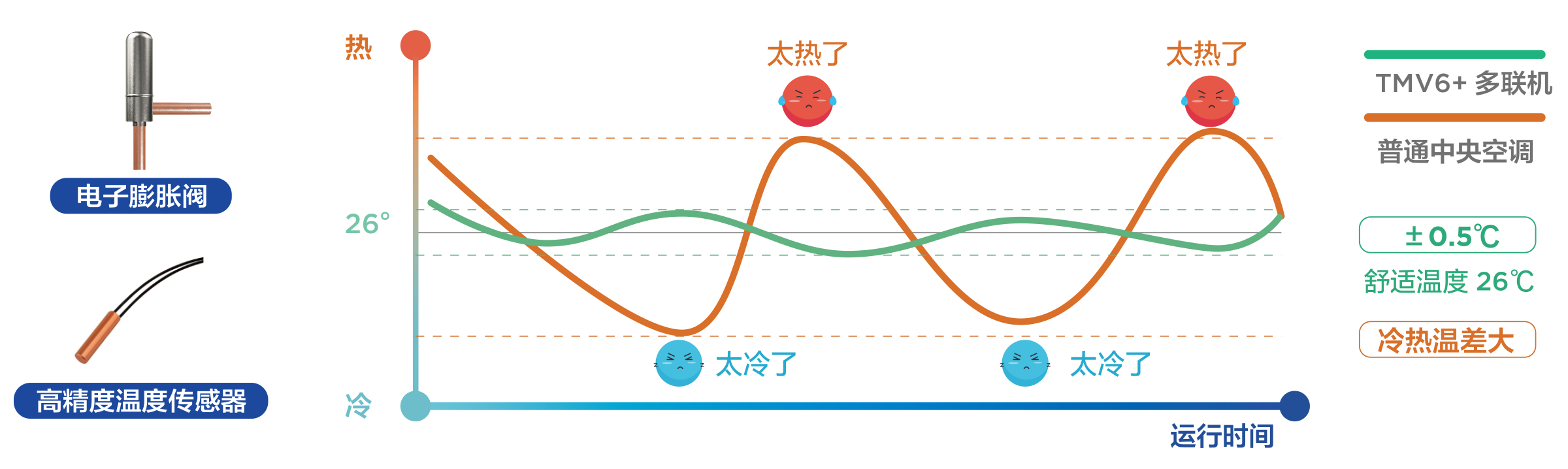 中央空调系-TMV6智能多联机