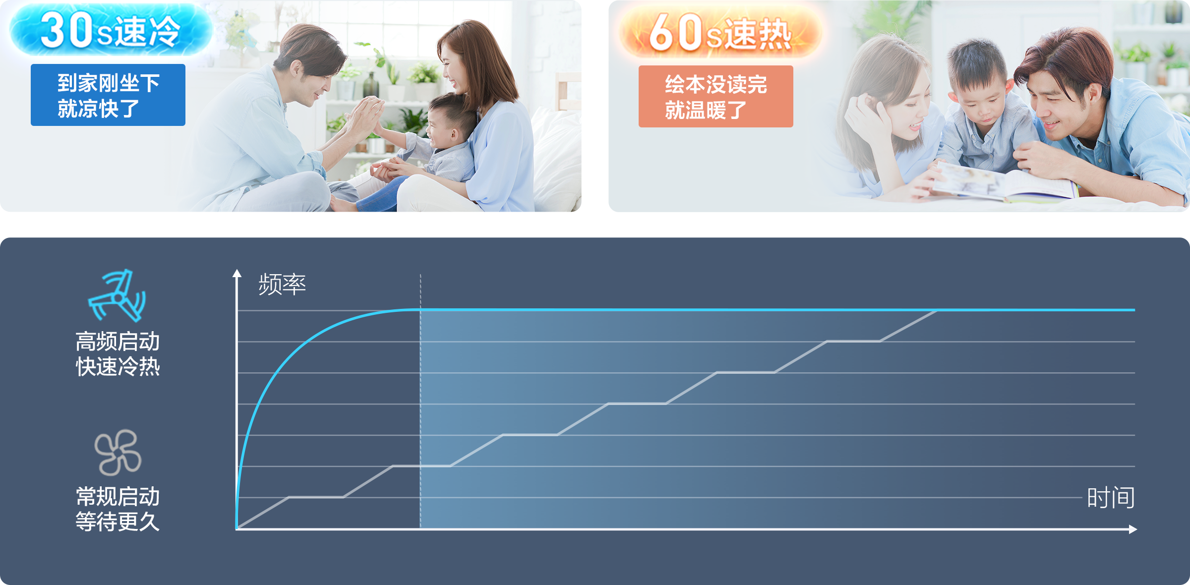 TCL2匹/3匹柔风空调柜机