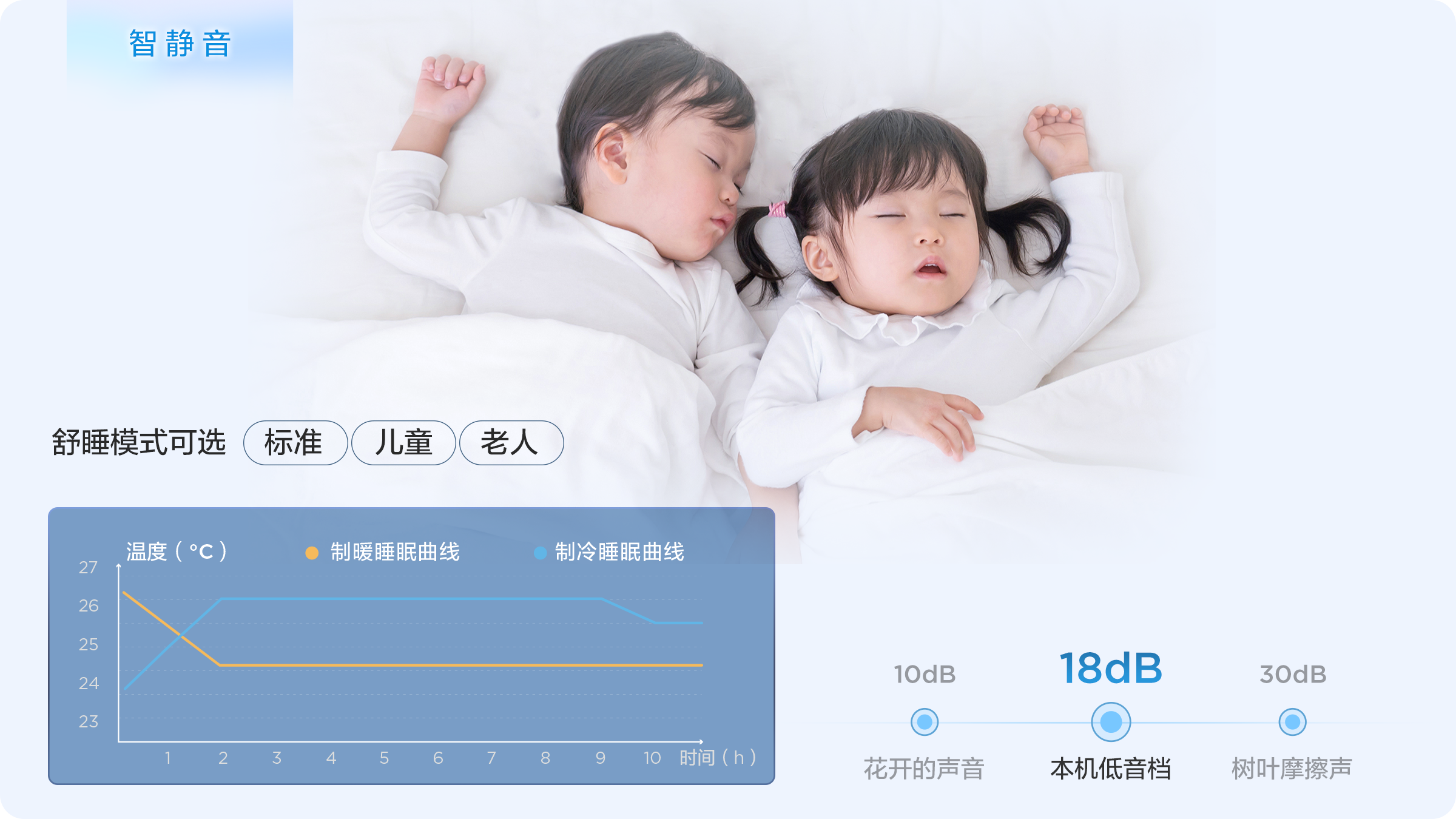 TCL1.5匹新风空调挂机 舒适版