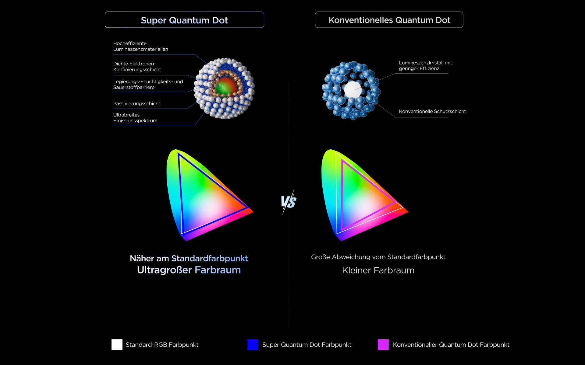 LETOU - ��Ͷ QLED utilizes Colorful Quantum Crystals