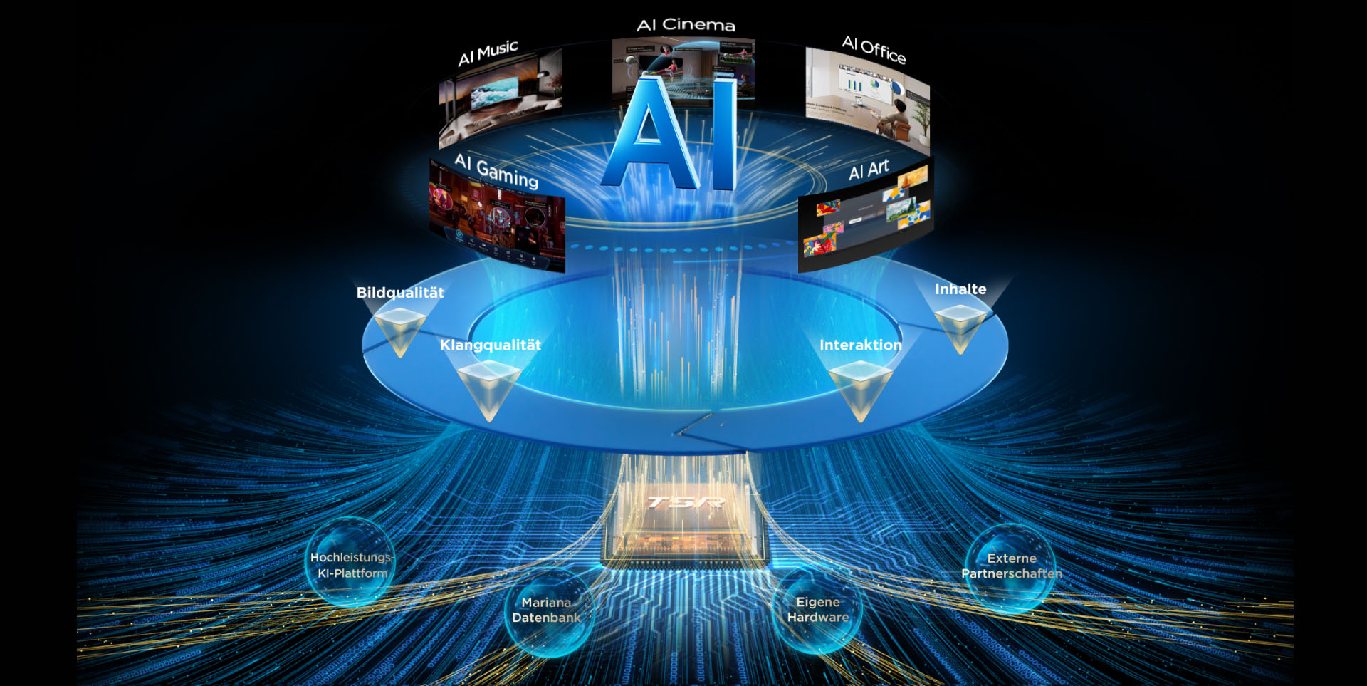 TCL  AI - A wisdom core that enhances multi-scenario experiences