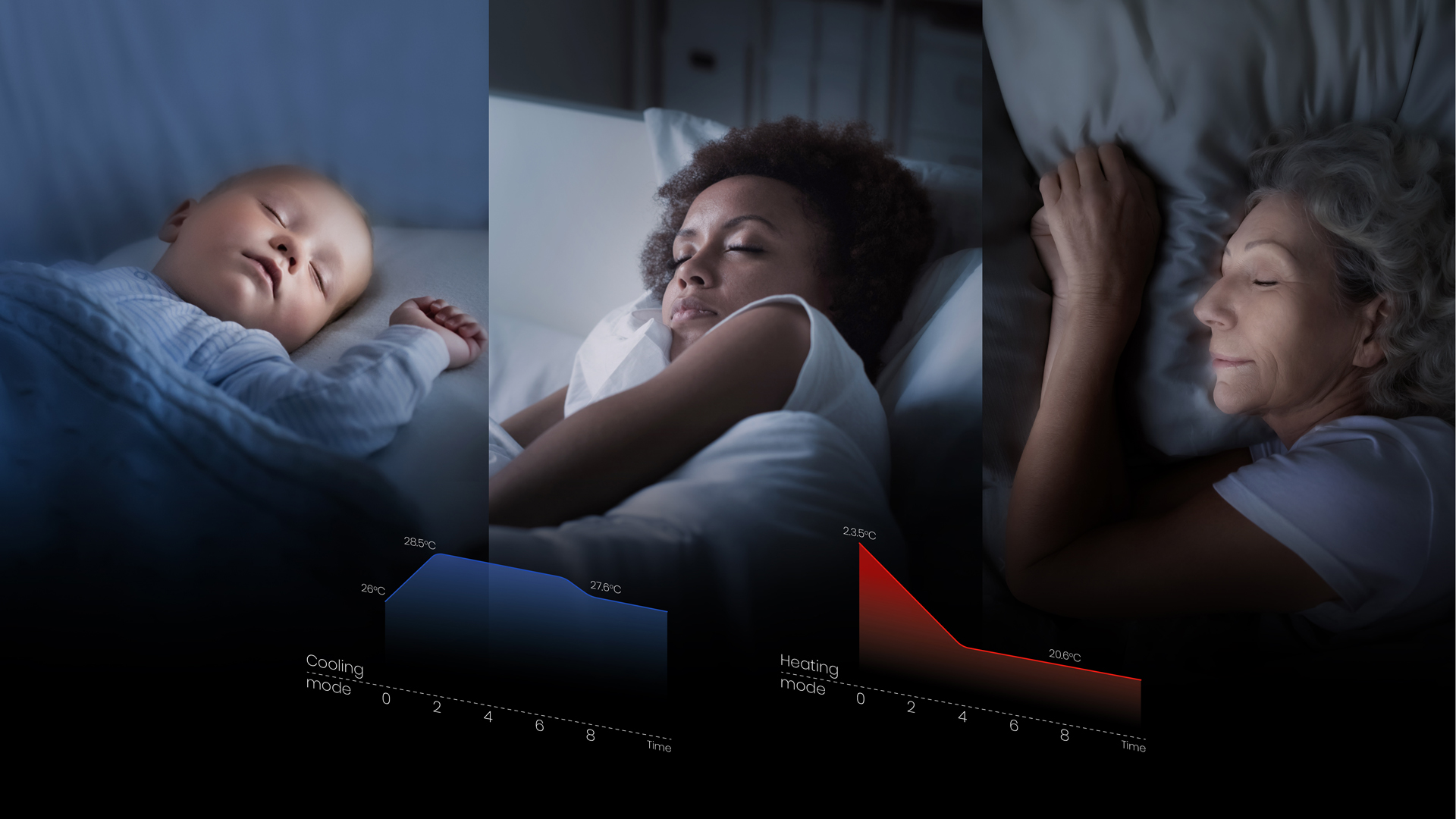 Hear sound from the right place in the scene