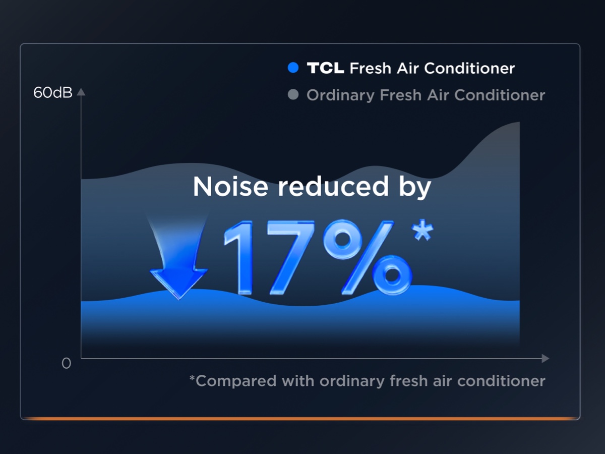 Quadruple Noise Reduction System