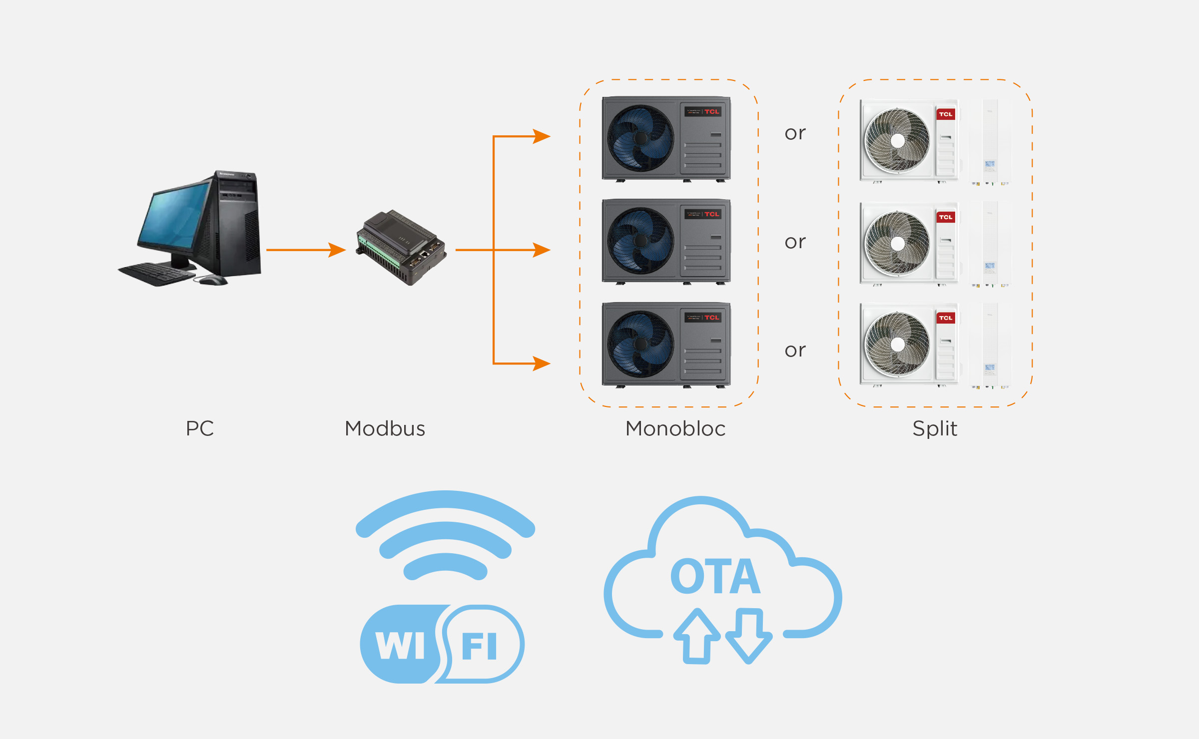 Intelligent App Control