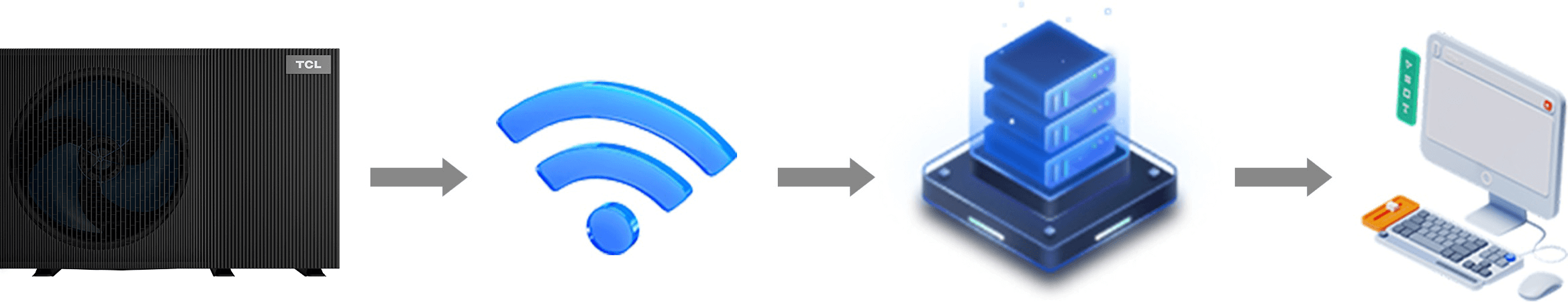 Intelligent App Control