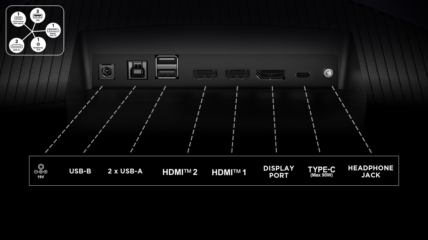 Monitor 27R83U Full connectivity