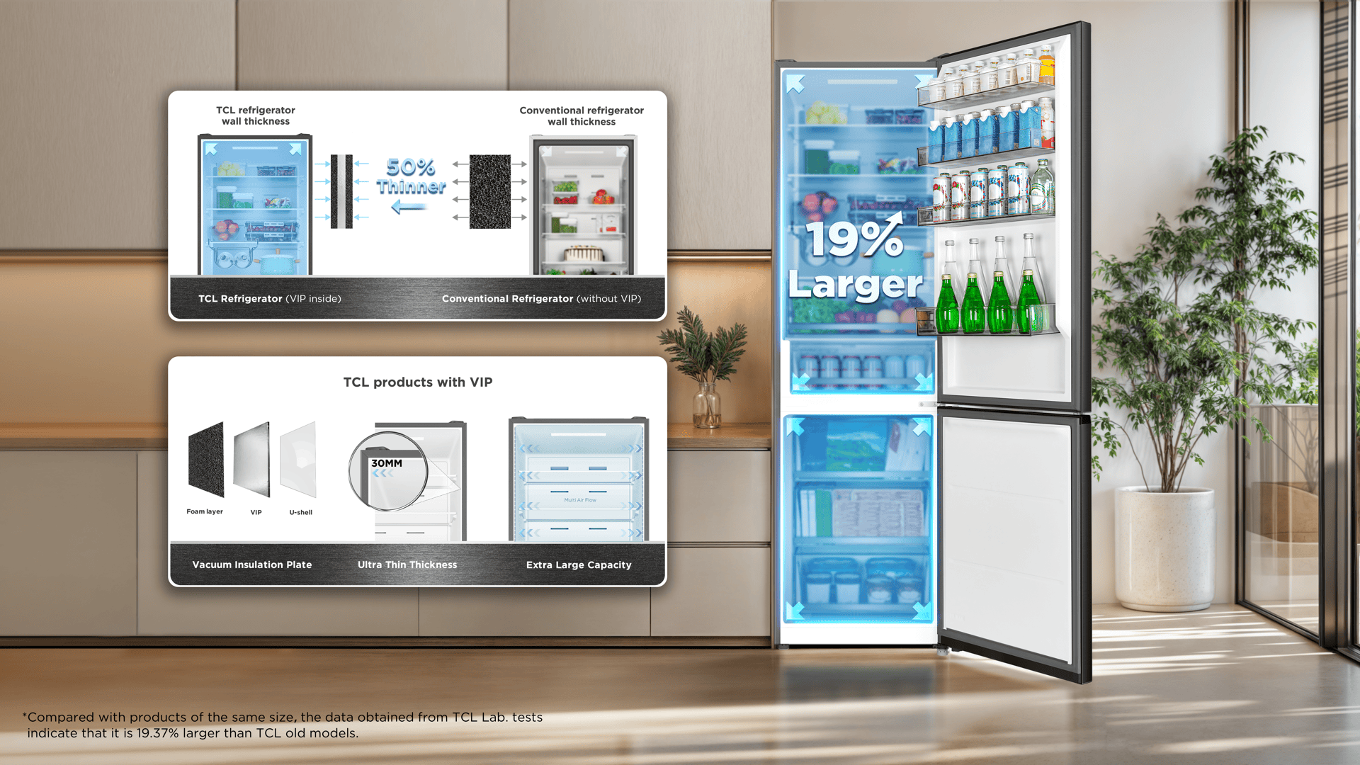 Same Footprint, Larger Capacity